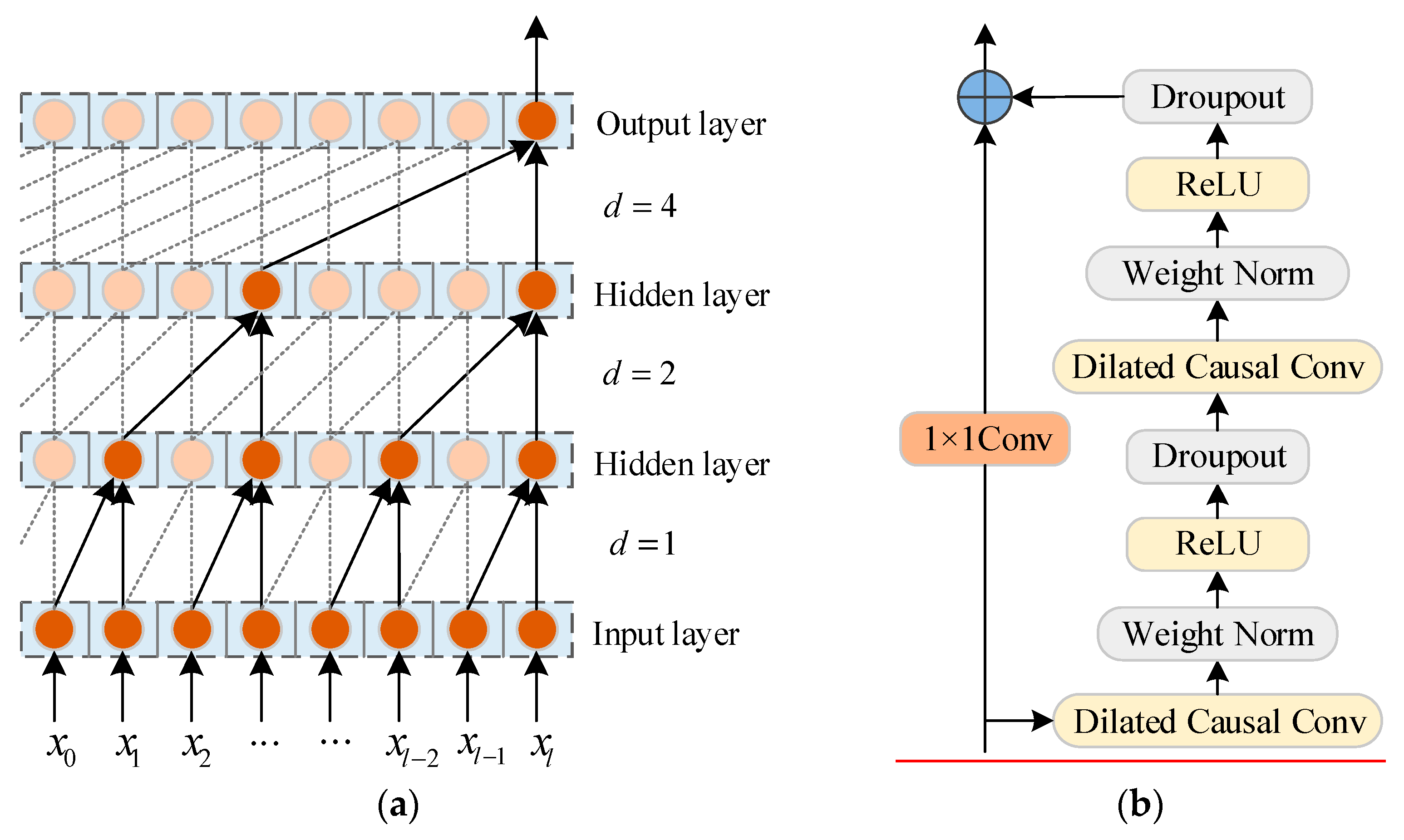 Processes 13 02606 g003