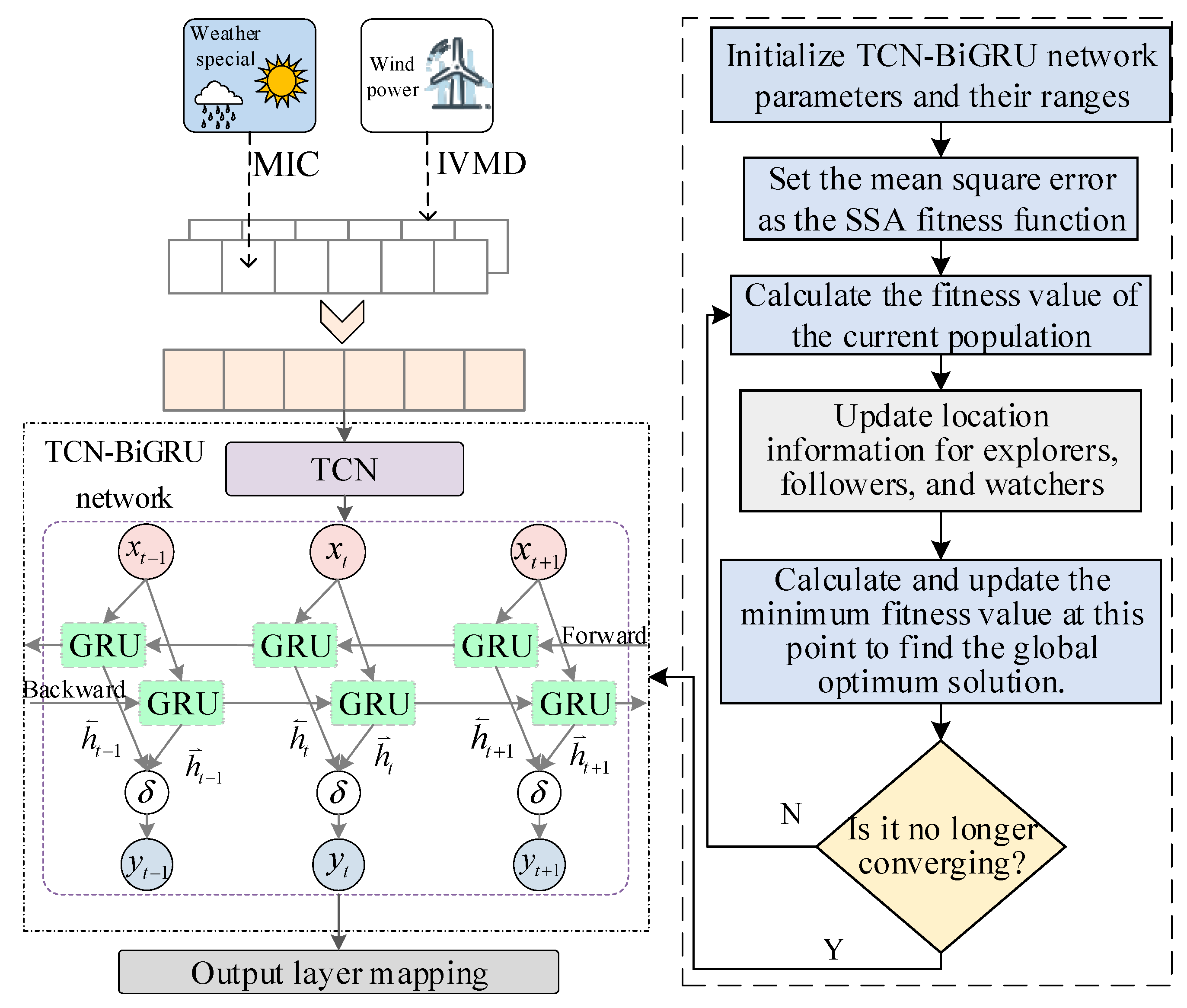 Processes 13 02606 g006