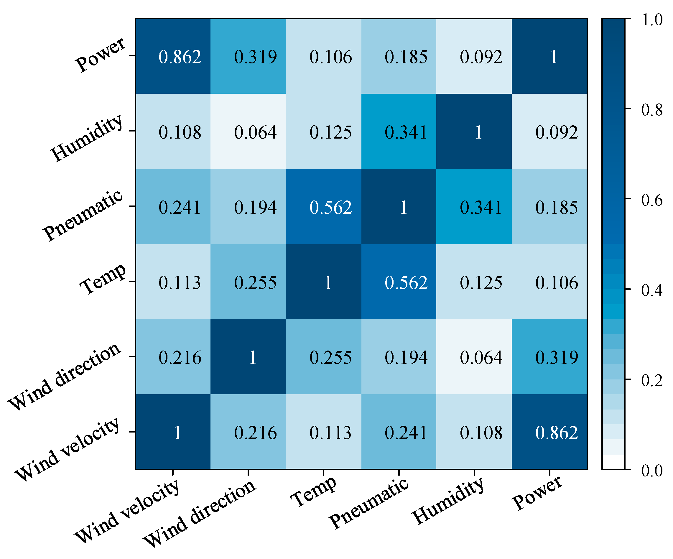 Processes 13 02606 g007