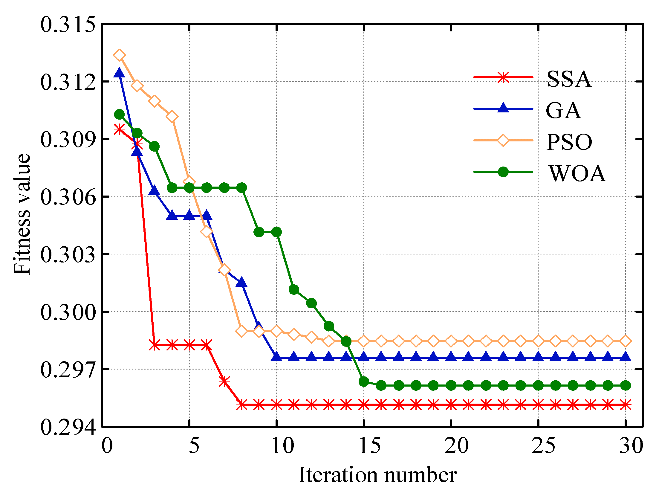 Processes 13 02606 g008
