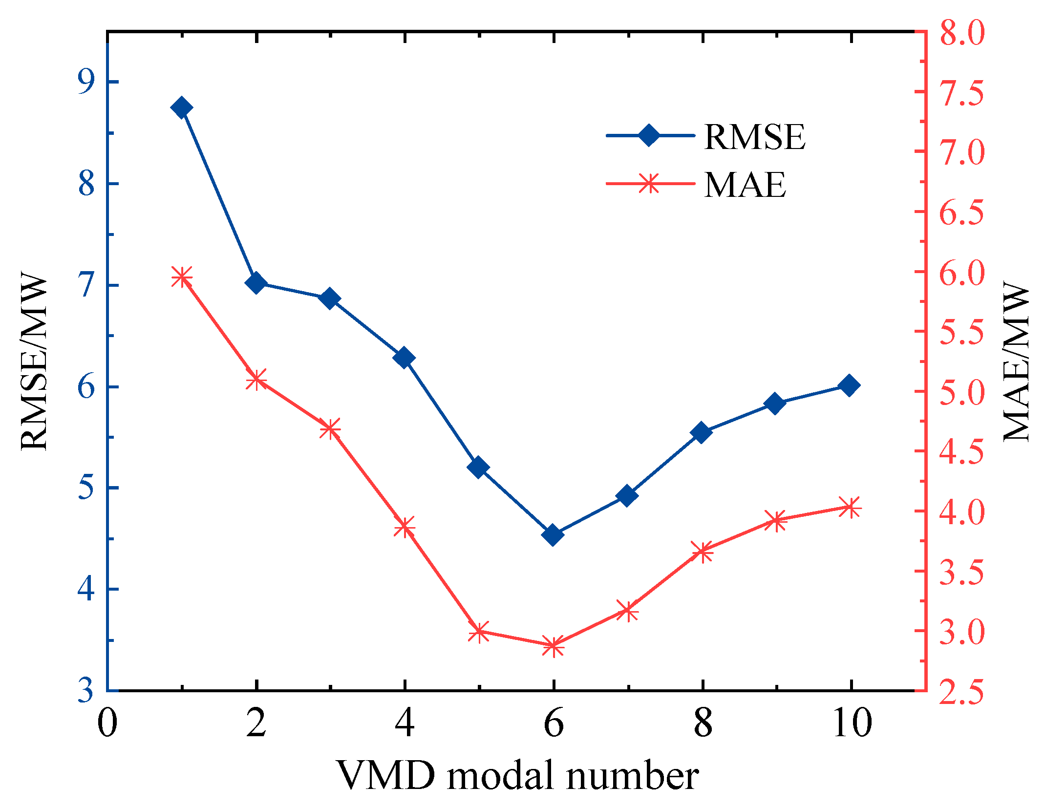 Processes 13 02606 g009