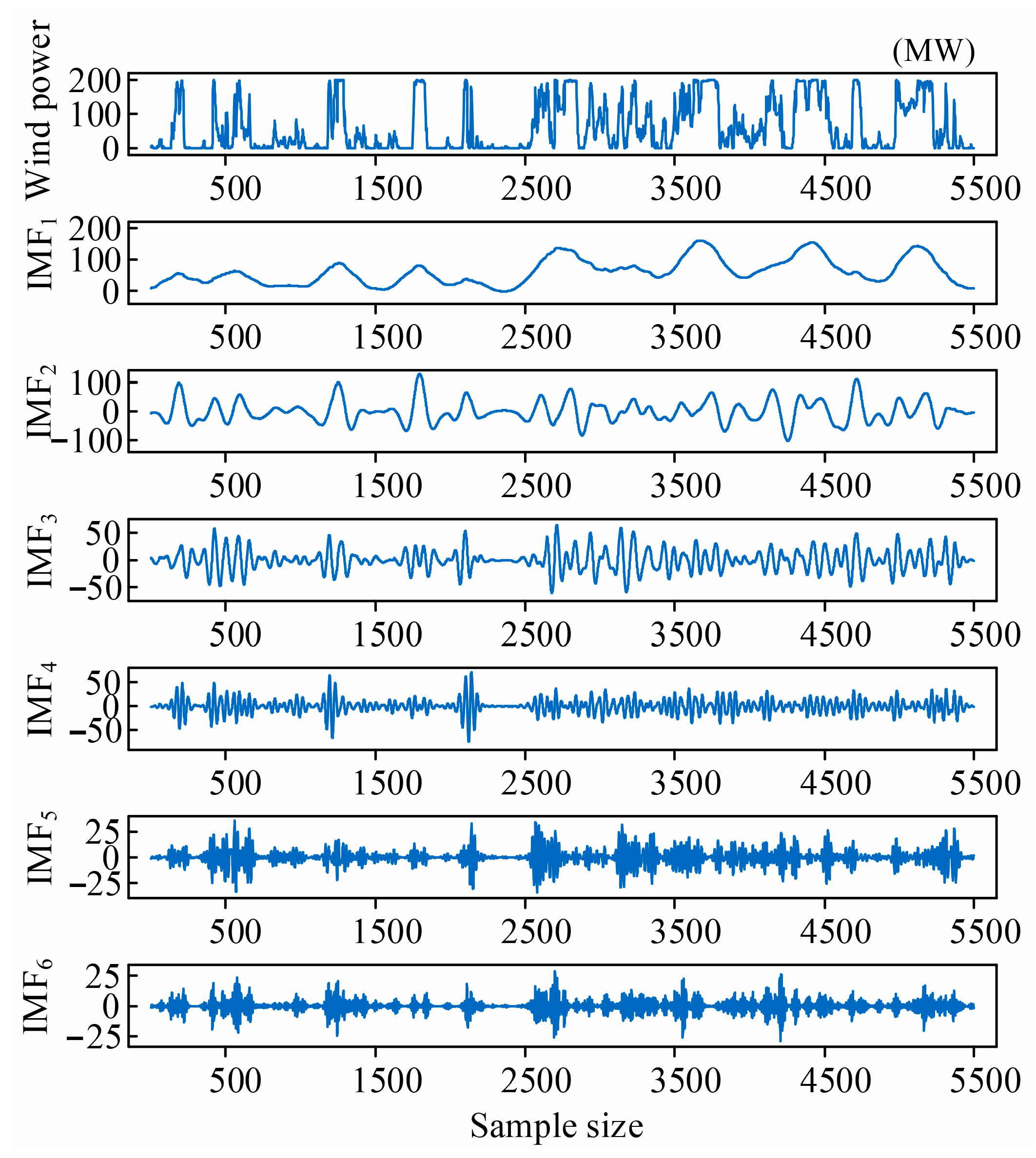 Processes 13 02606 g010