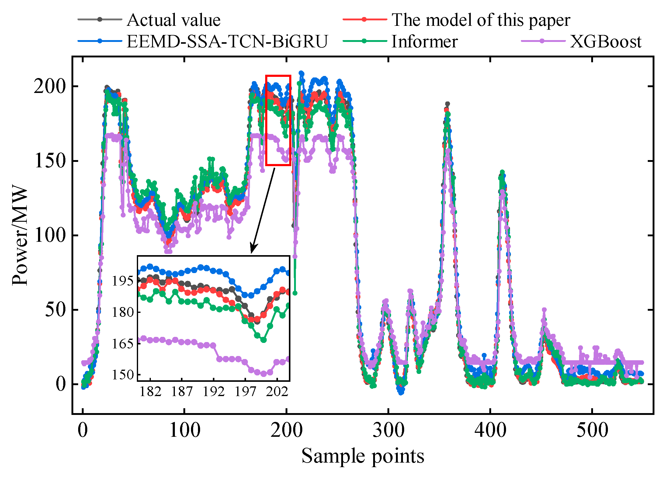 Processes 13 02606 g012