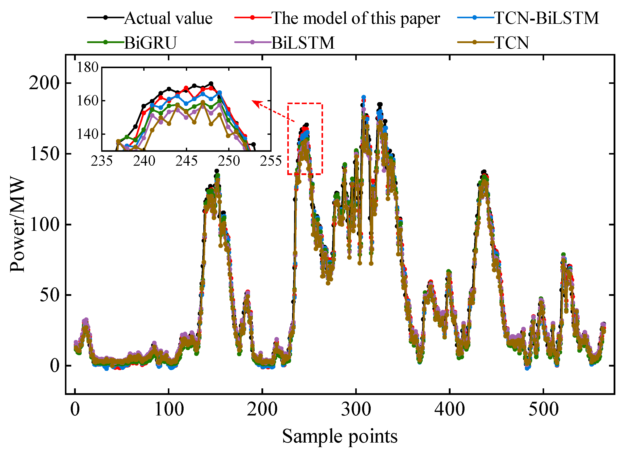 Processes 13 02606 g014