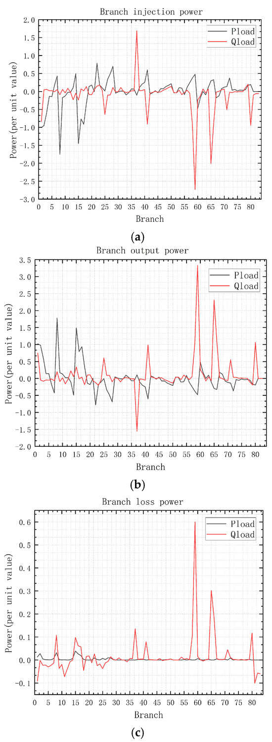 Processes 13 02607 g011