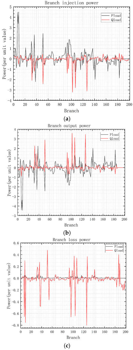 Processes 13 02607 g013