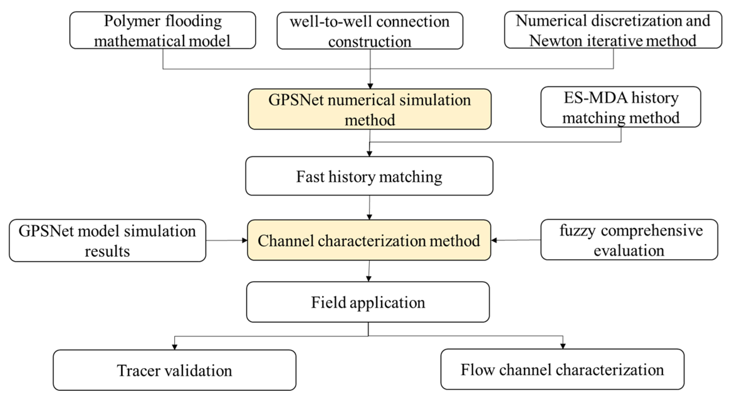 Processes 13 02610 g001