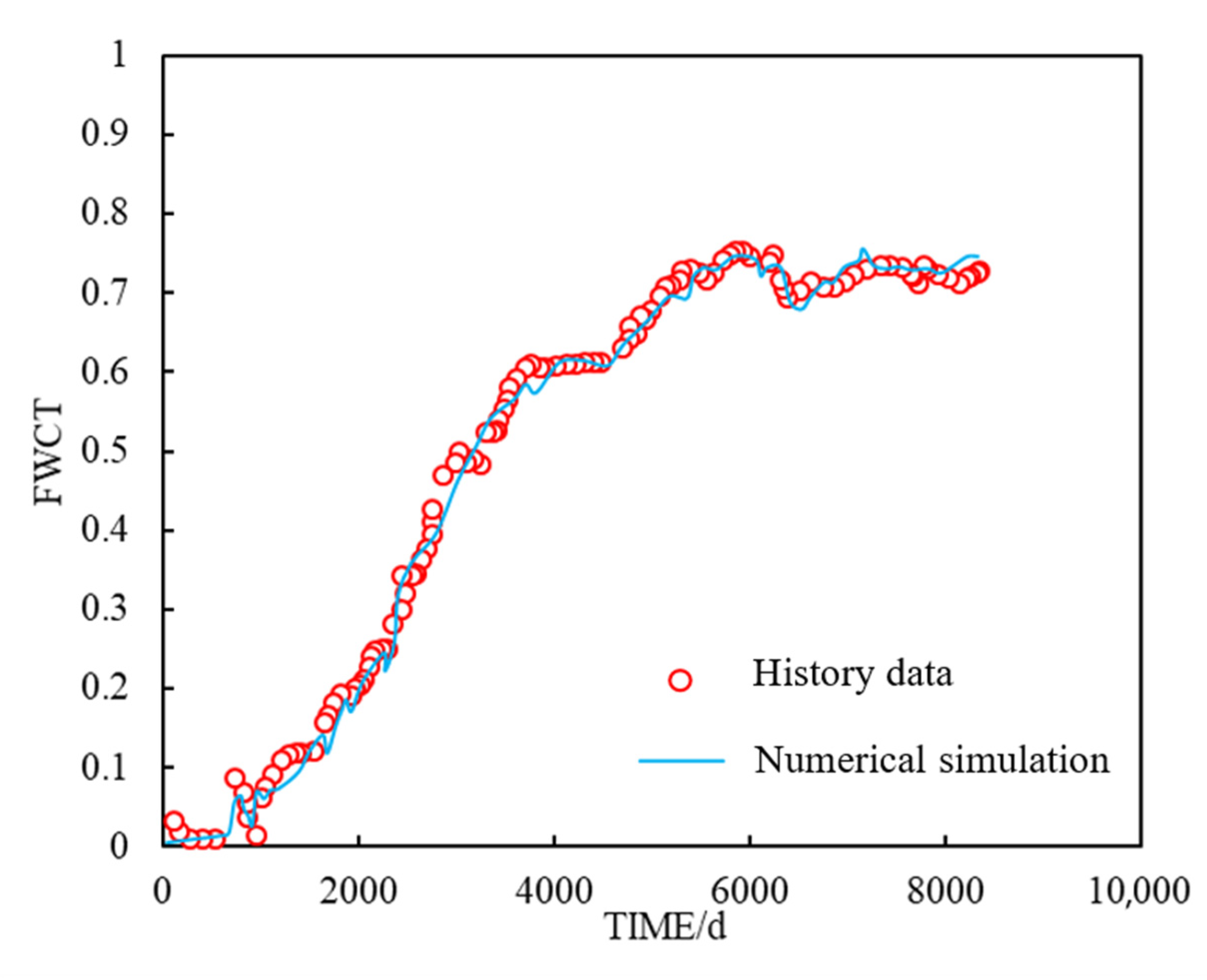 Processes 13 02610 g004