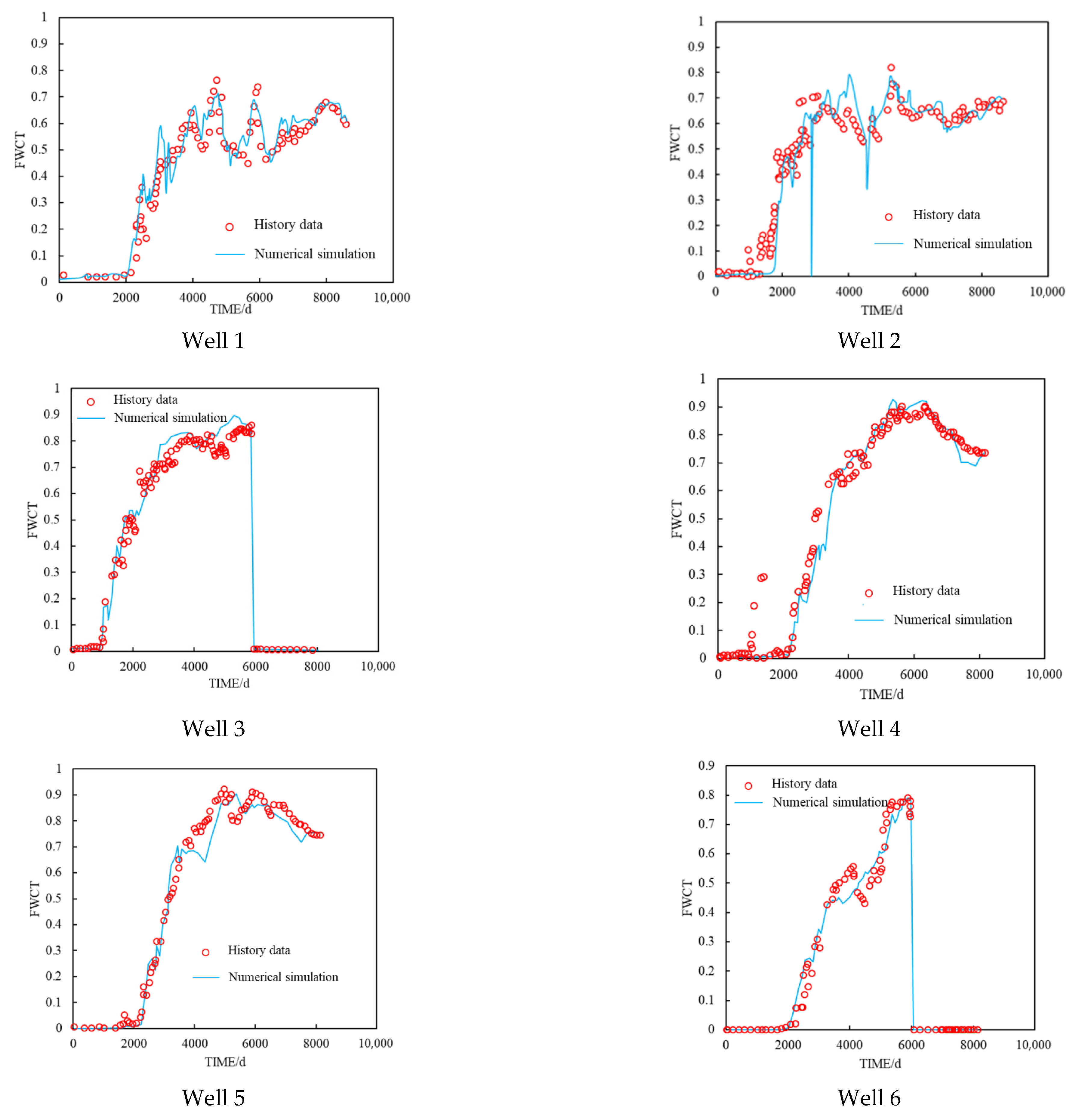 Processes 13 02610 g005