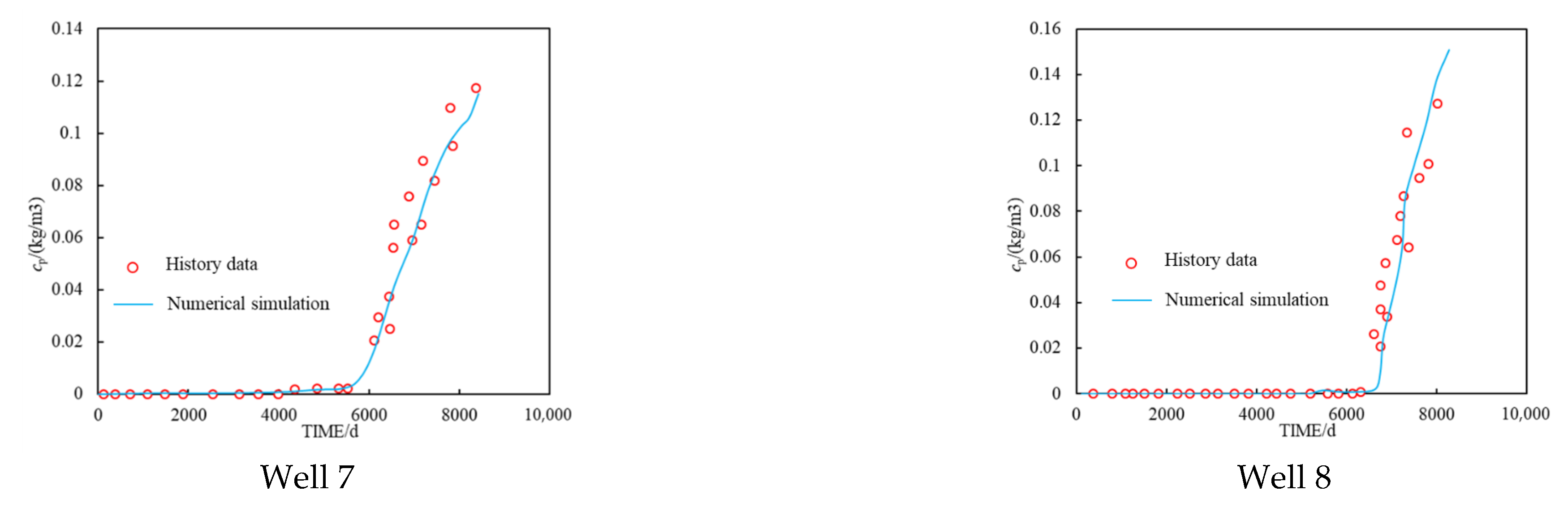 Processes 13 02610 g006