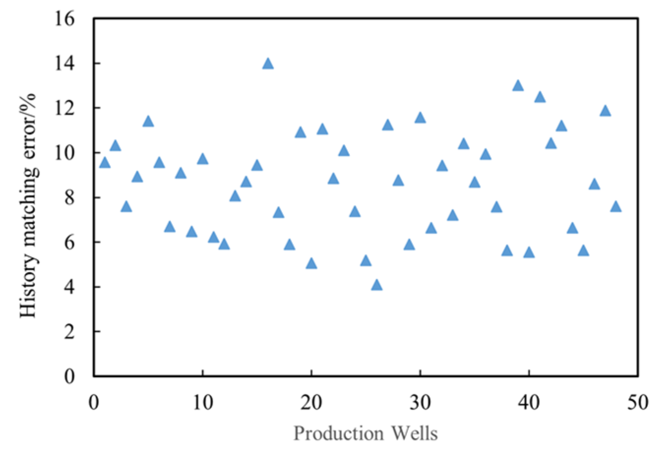 Processes 13 02610 g007