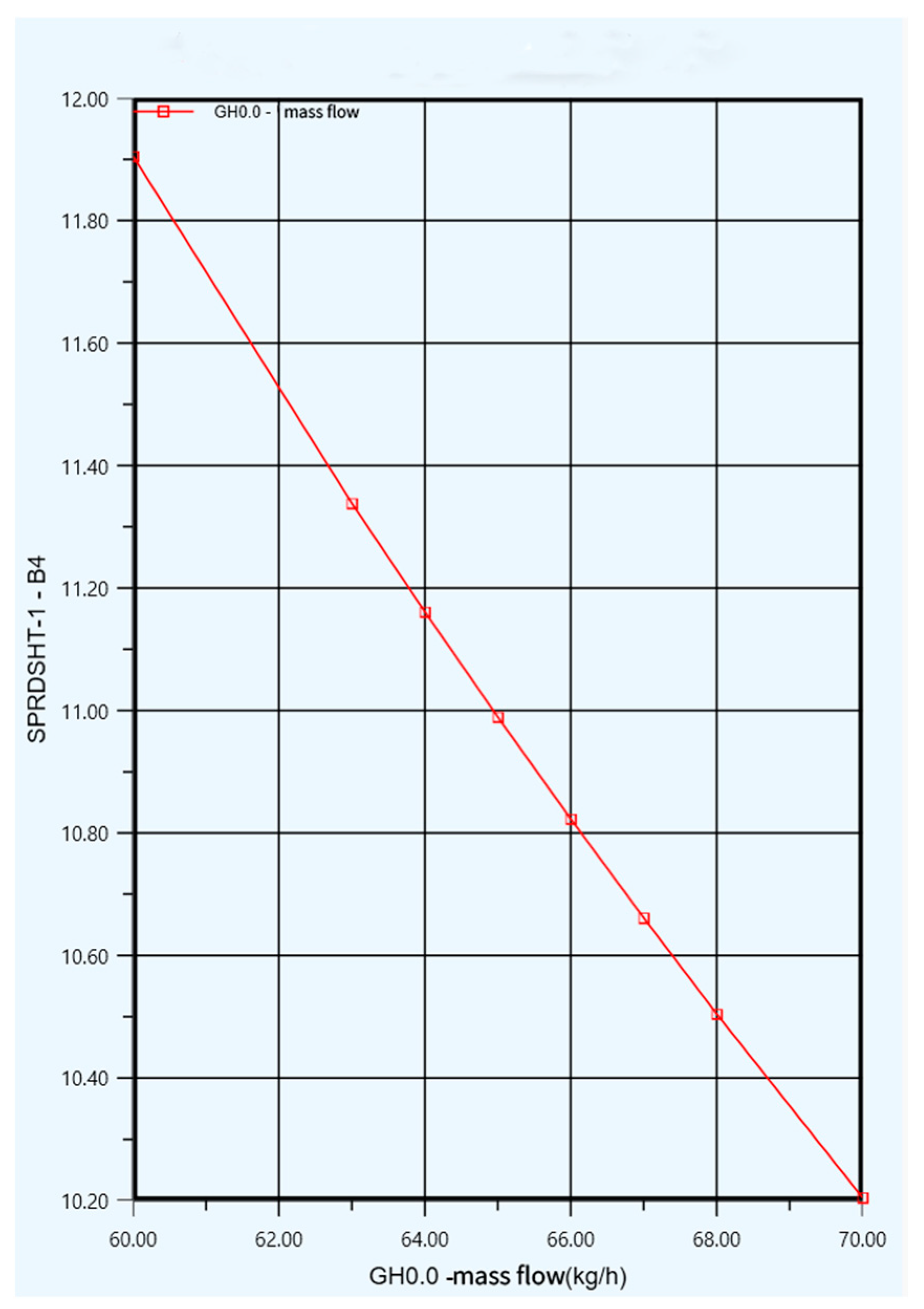 Processes 13 02611 g002