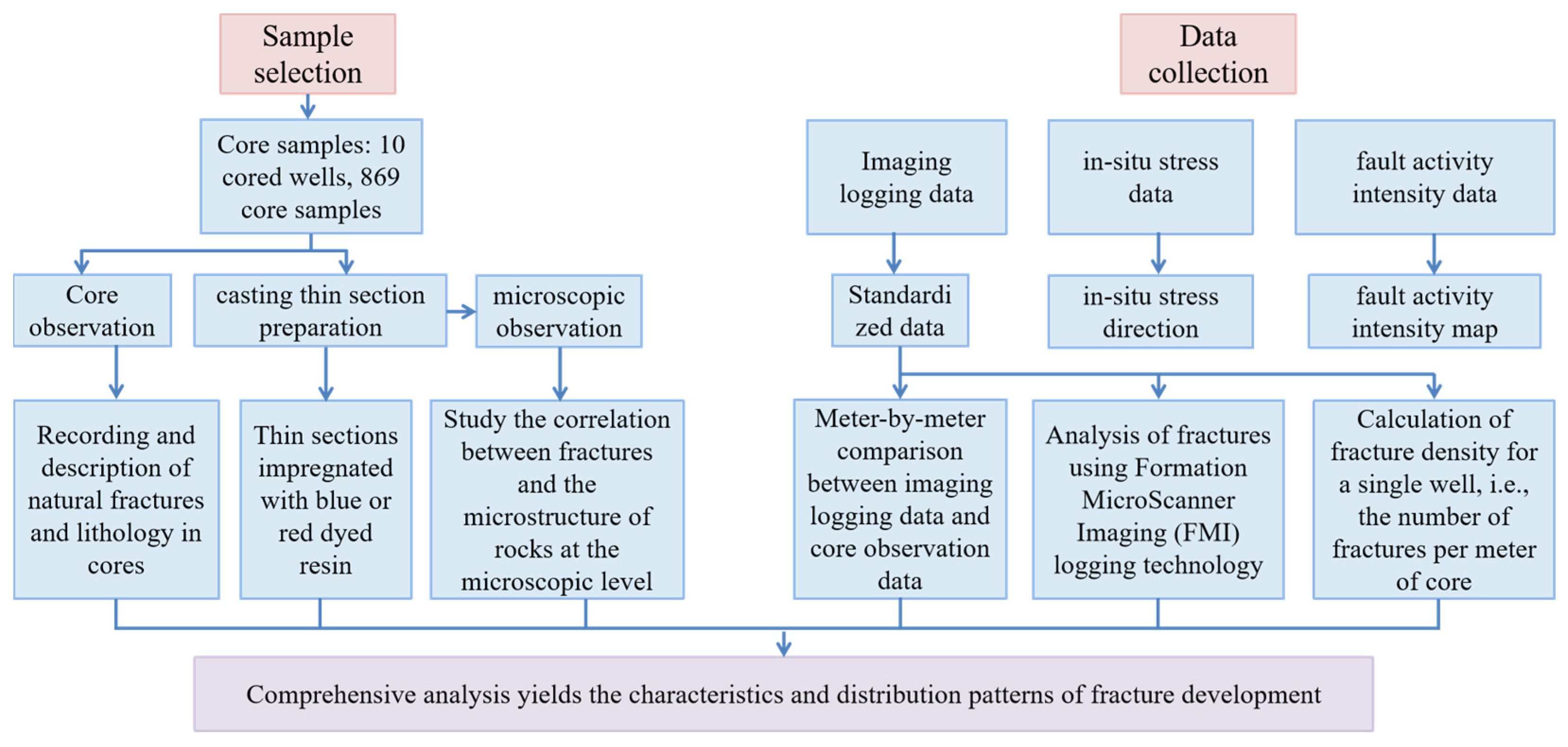 Processes 13 02613 g002