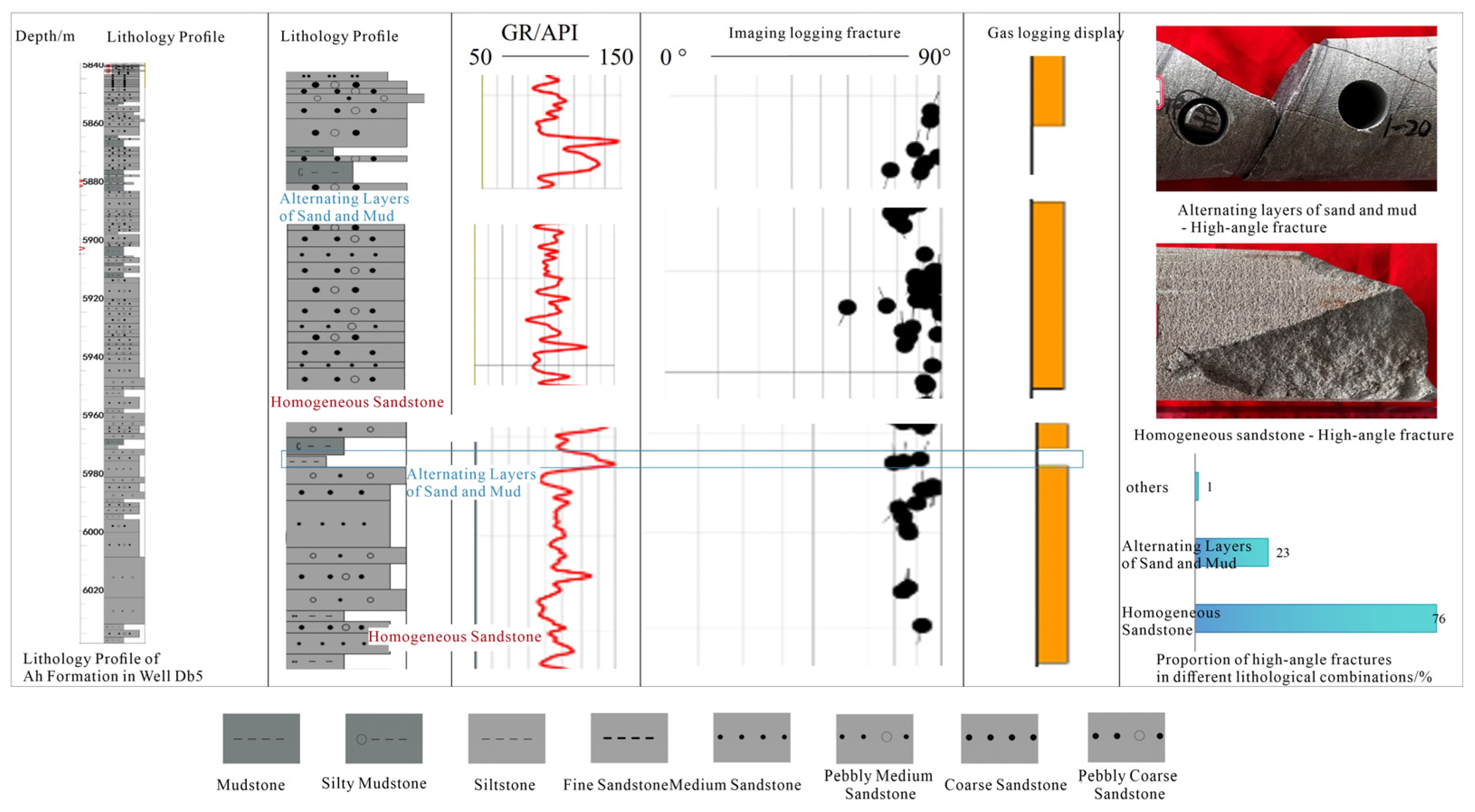 Processes 13 02613 g009
