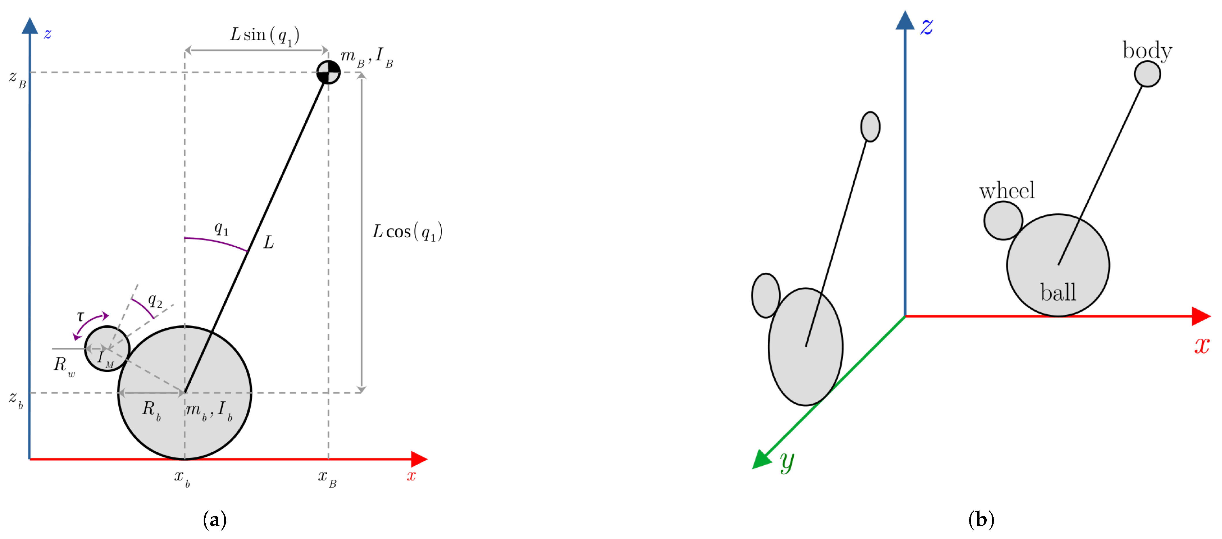 Processes 13 02616 g010