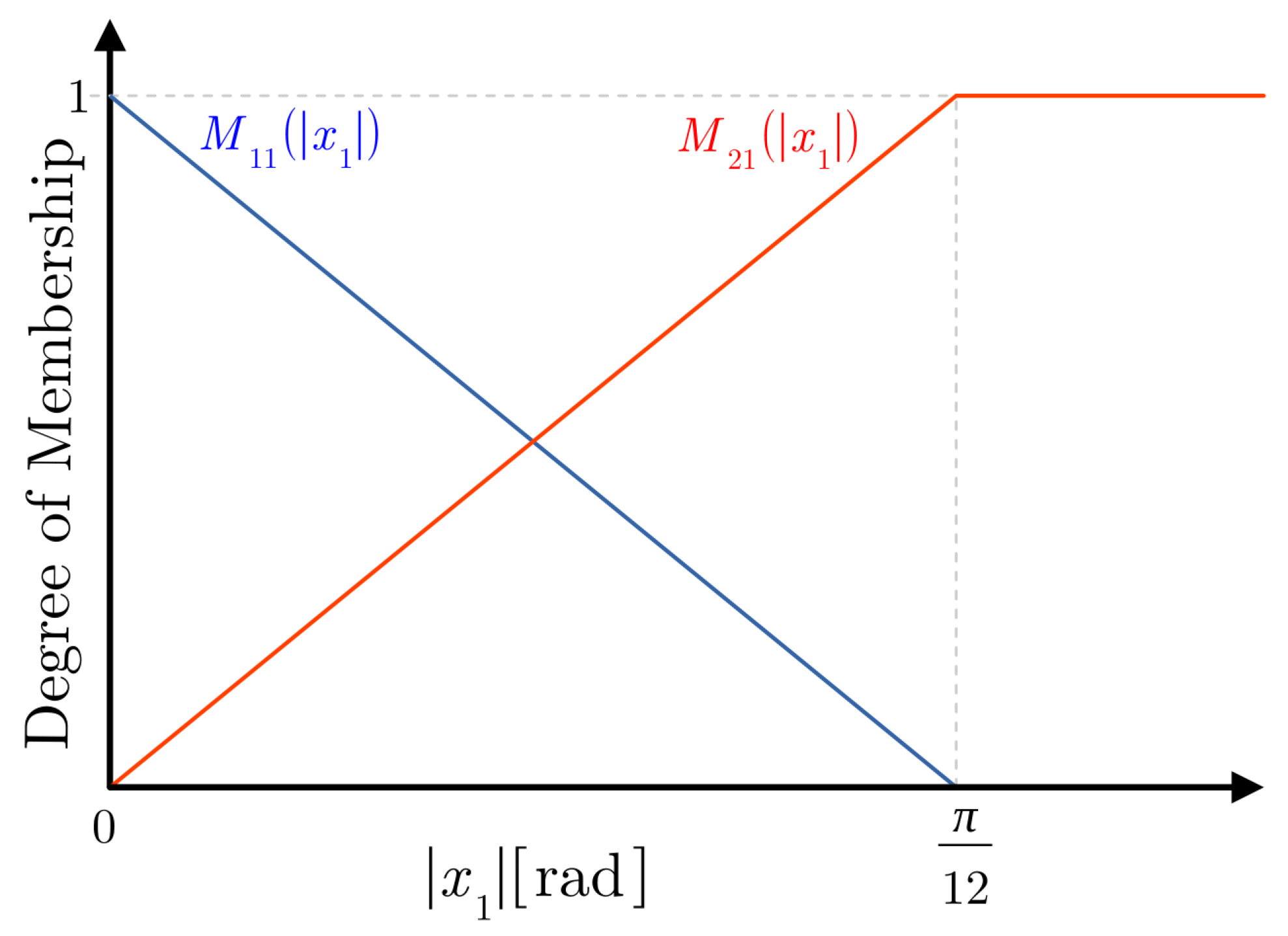 Processes 13 02616 g012