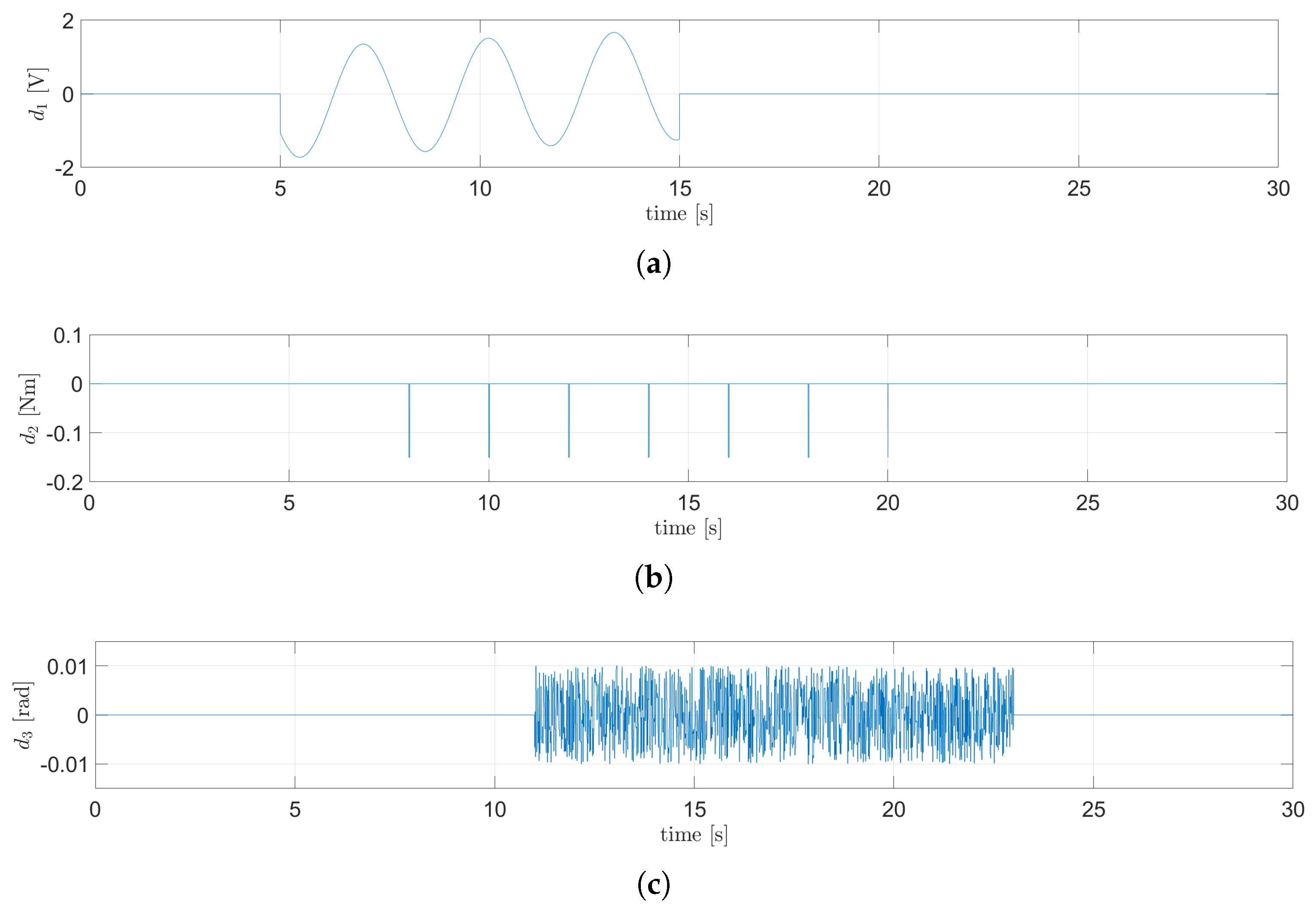 Processes 13 02616 g013