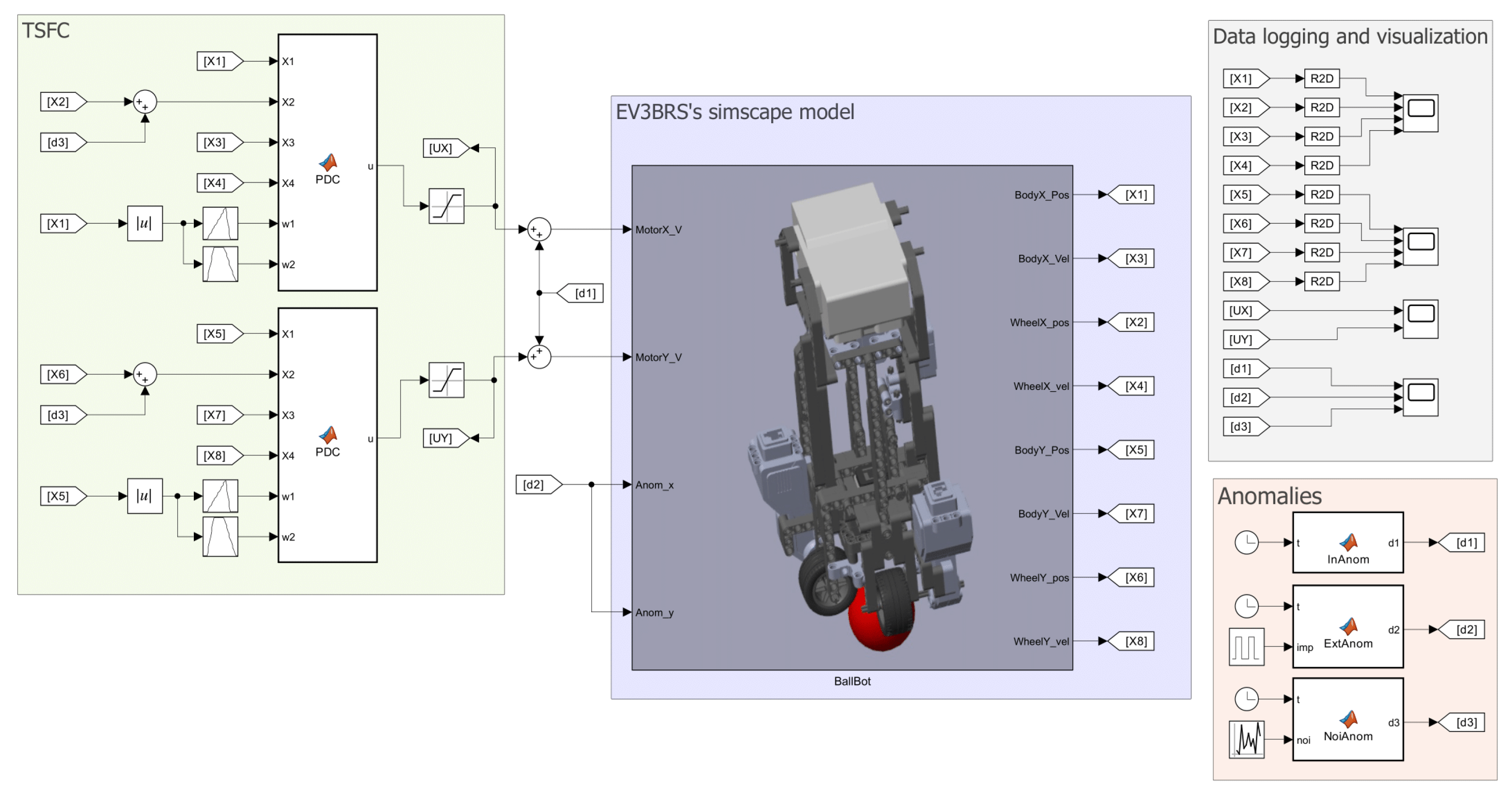 Processes 13 02616 g018