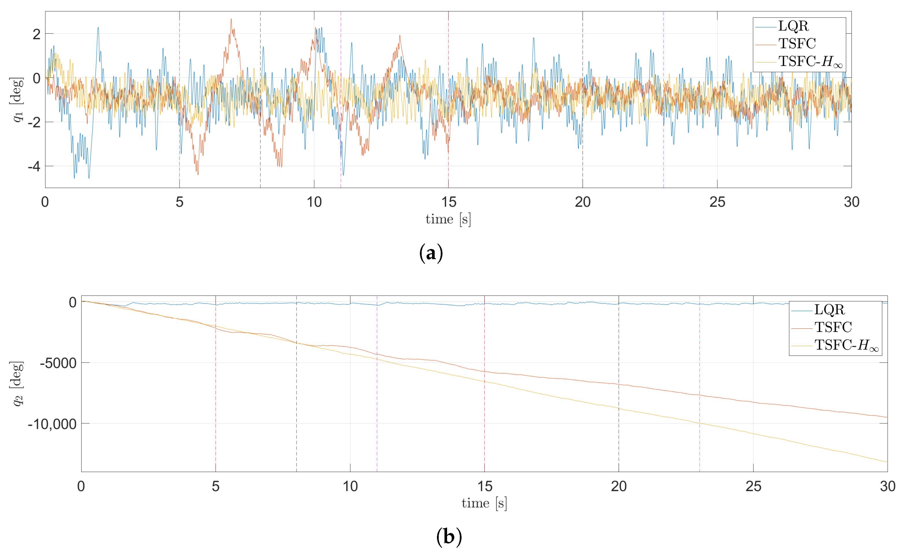 Processes 13 02616 g025