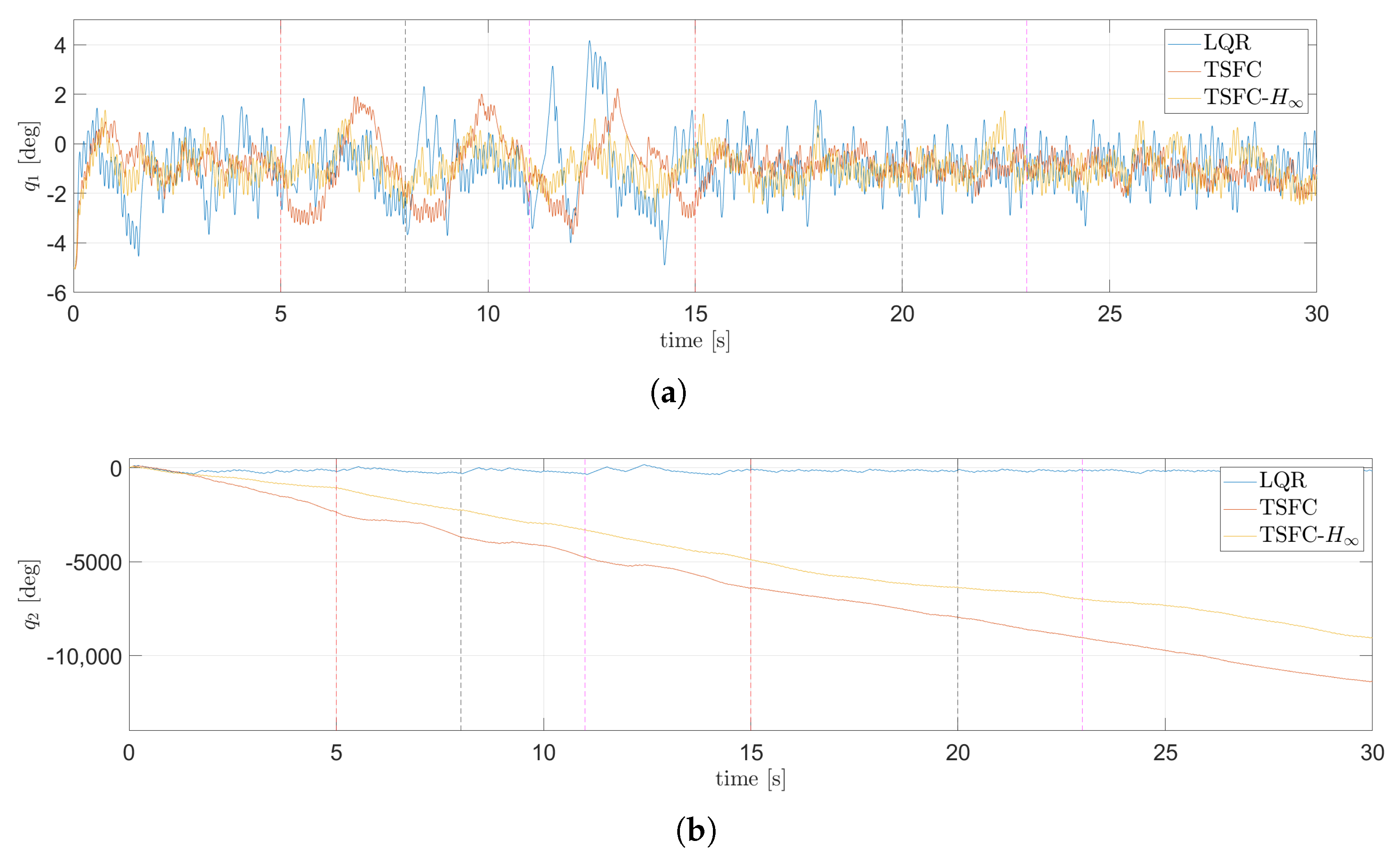 Processes 13 02616 g026