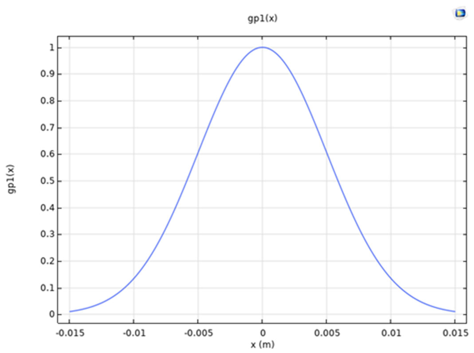 Processes 13 02619 g004