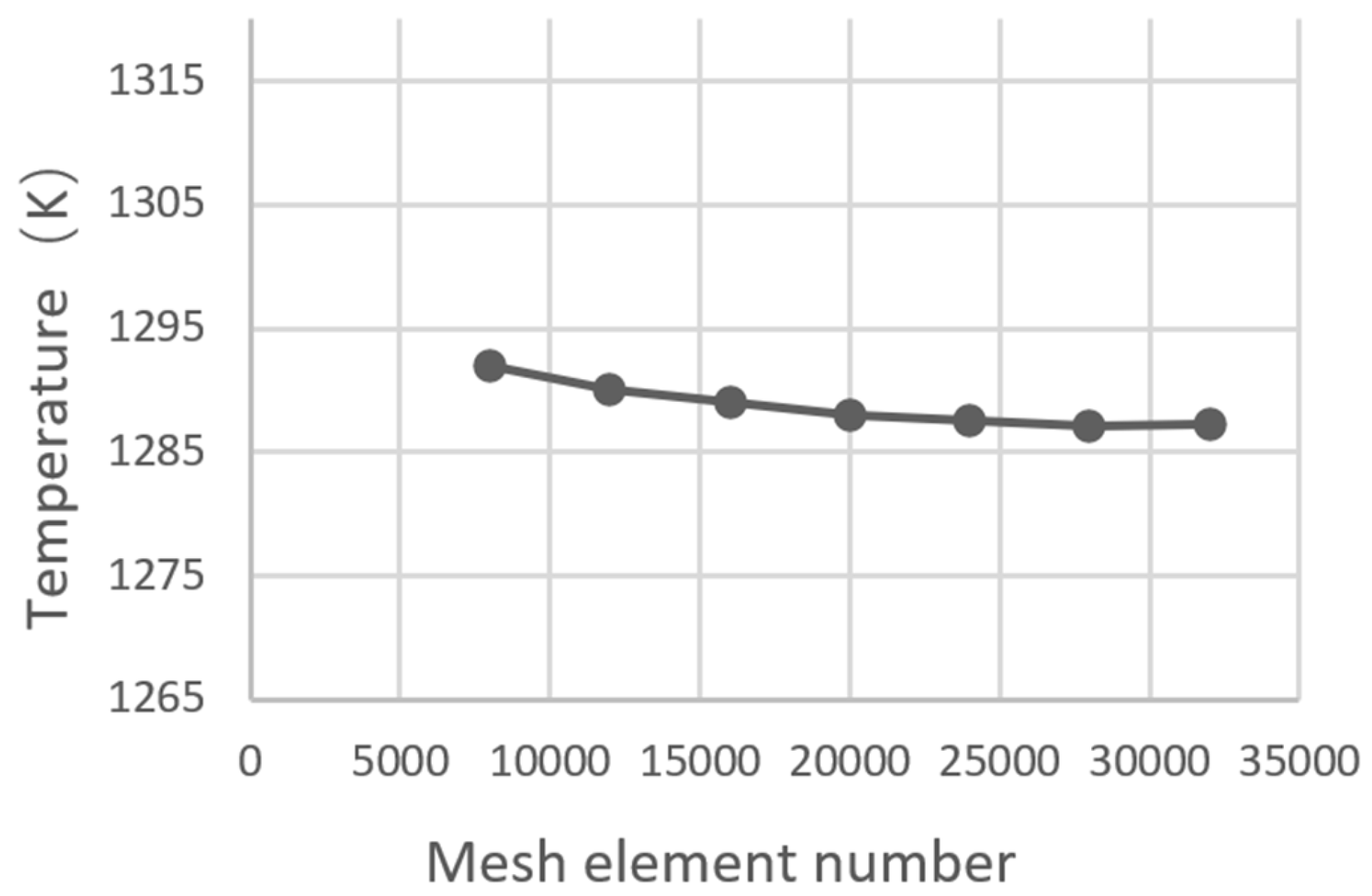 Processes 13 02619 g006