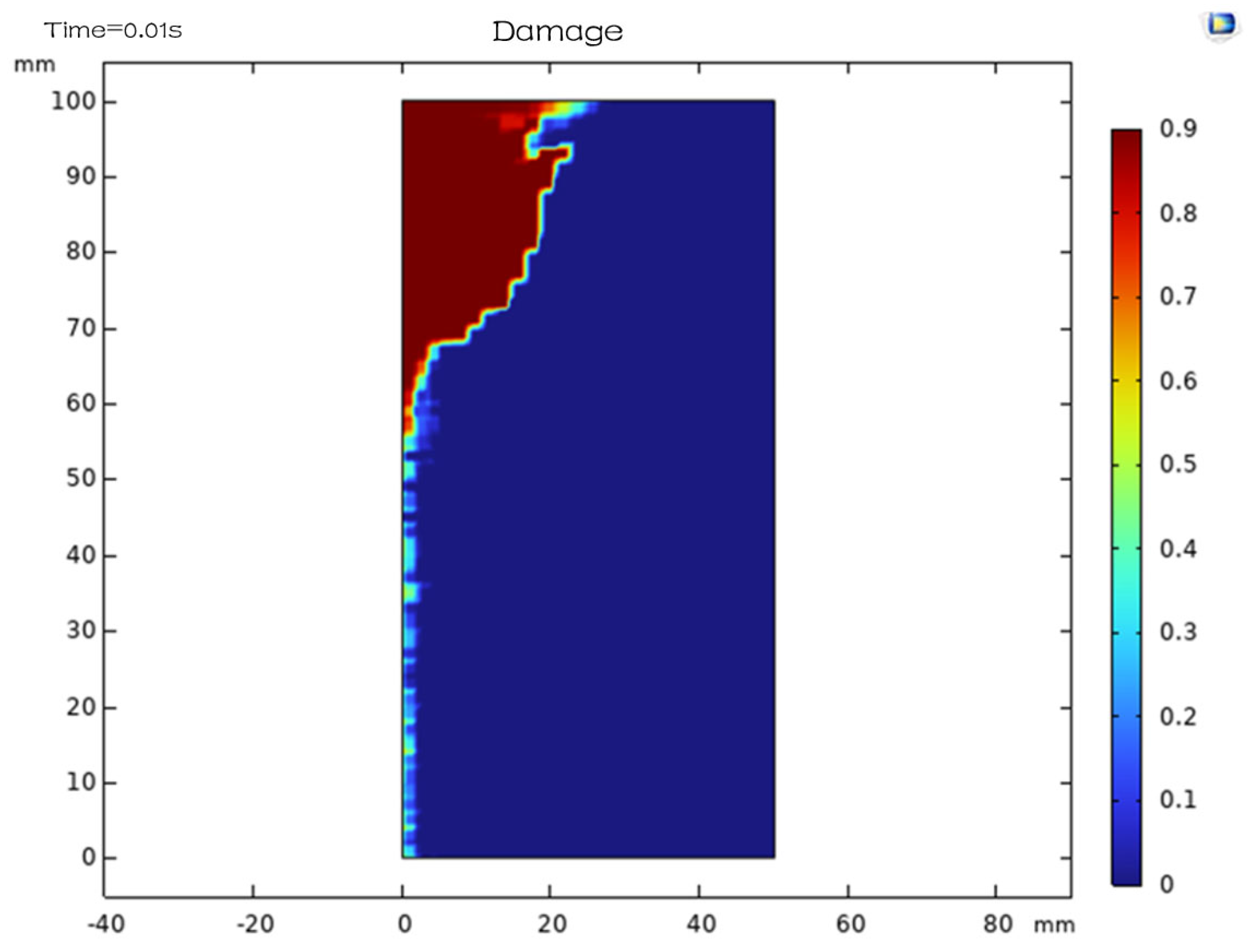 Processes 13 02619 g009