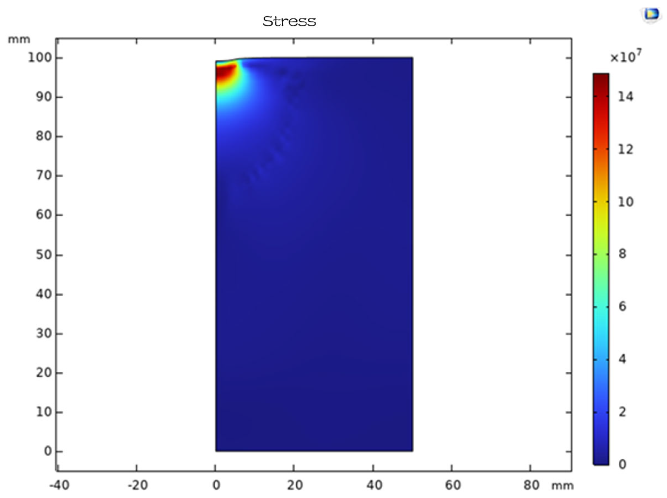 Processes 13 02619 g010