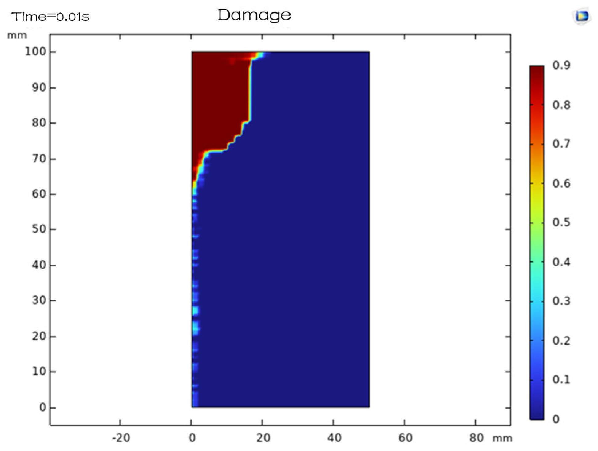 Processes 13 02619 g012