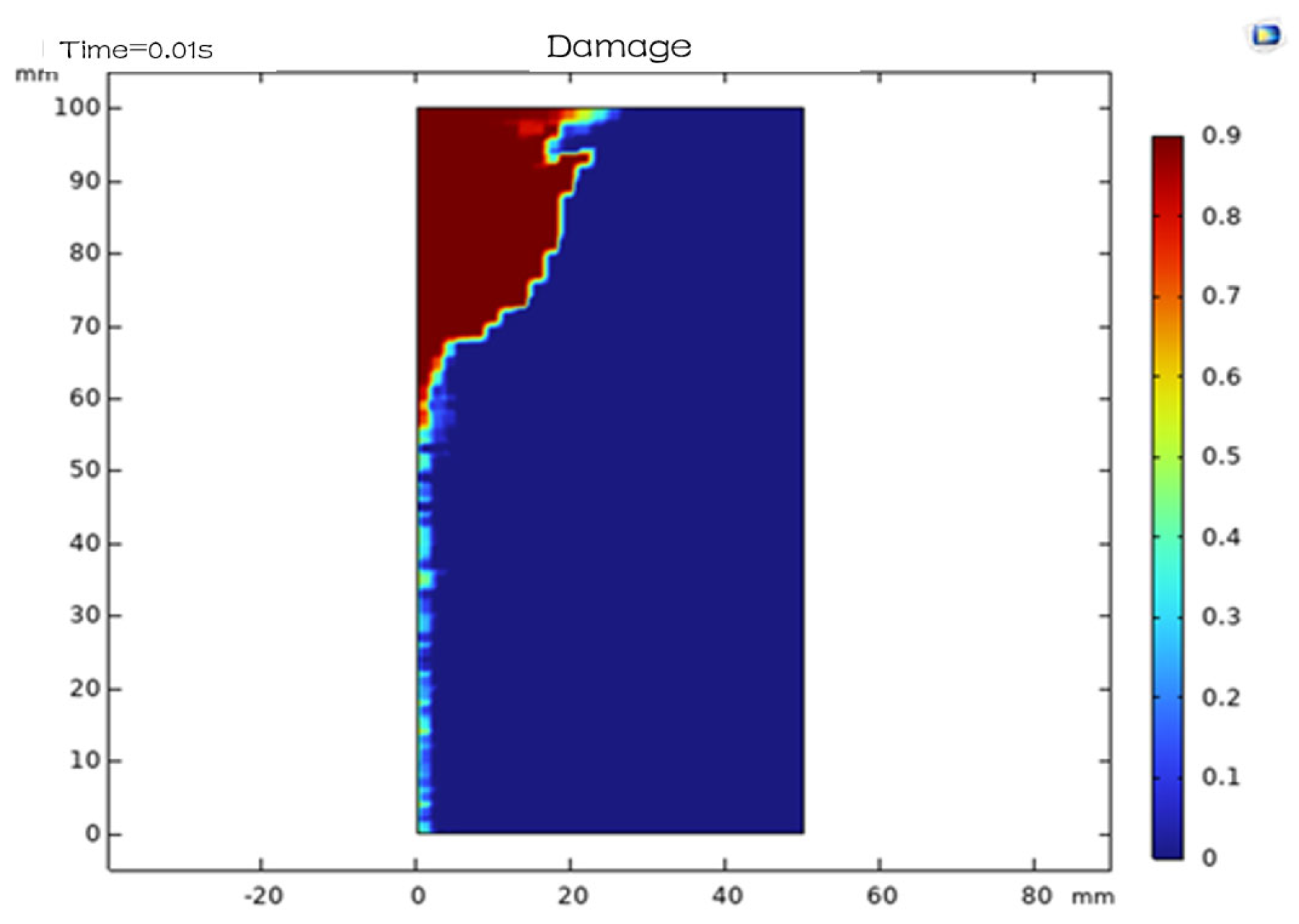 Processes 13 02619 g013
