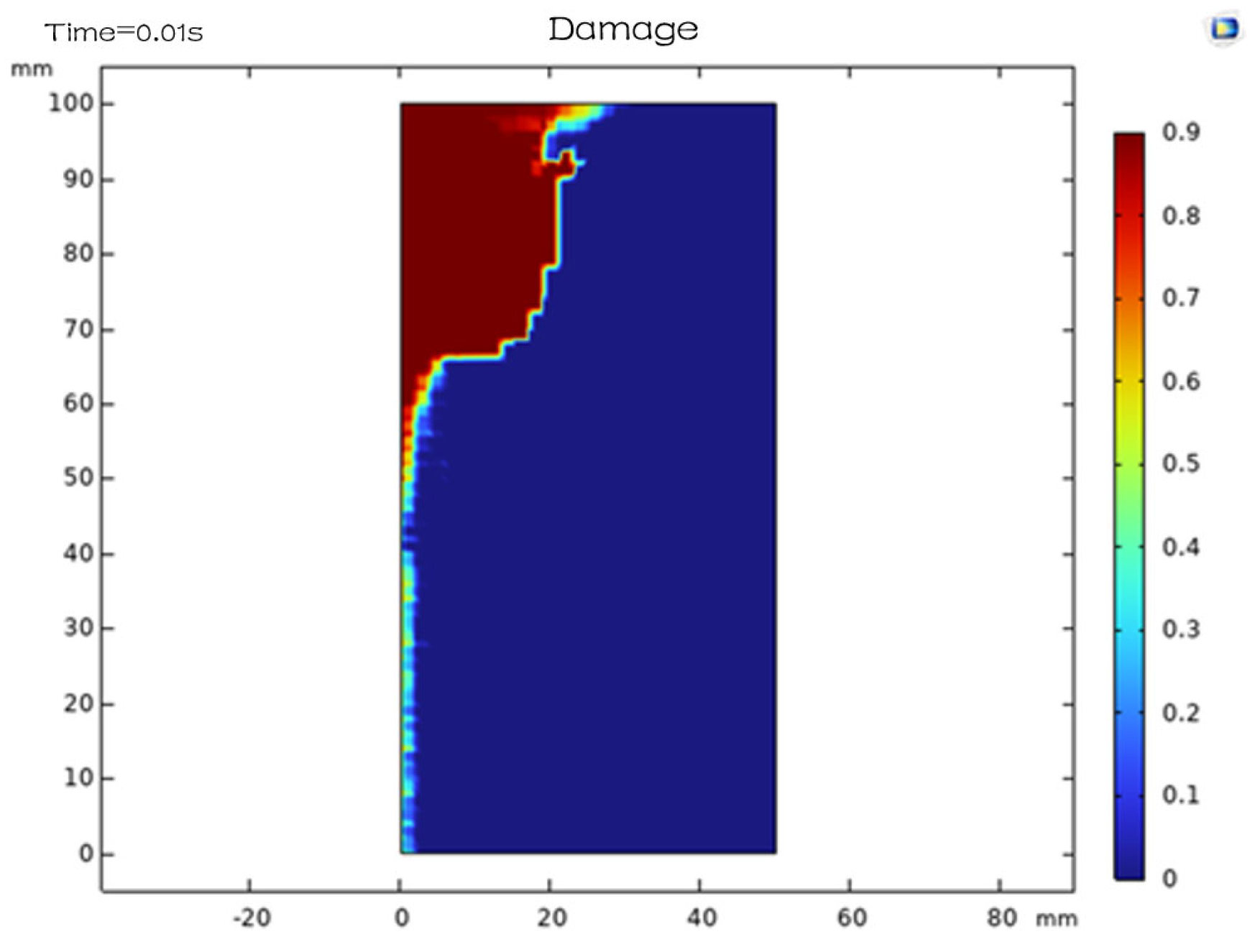 Processes 13 02619 g015