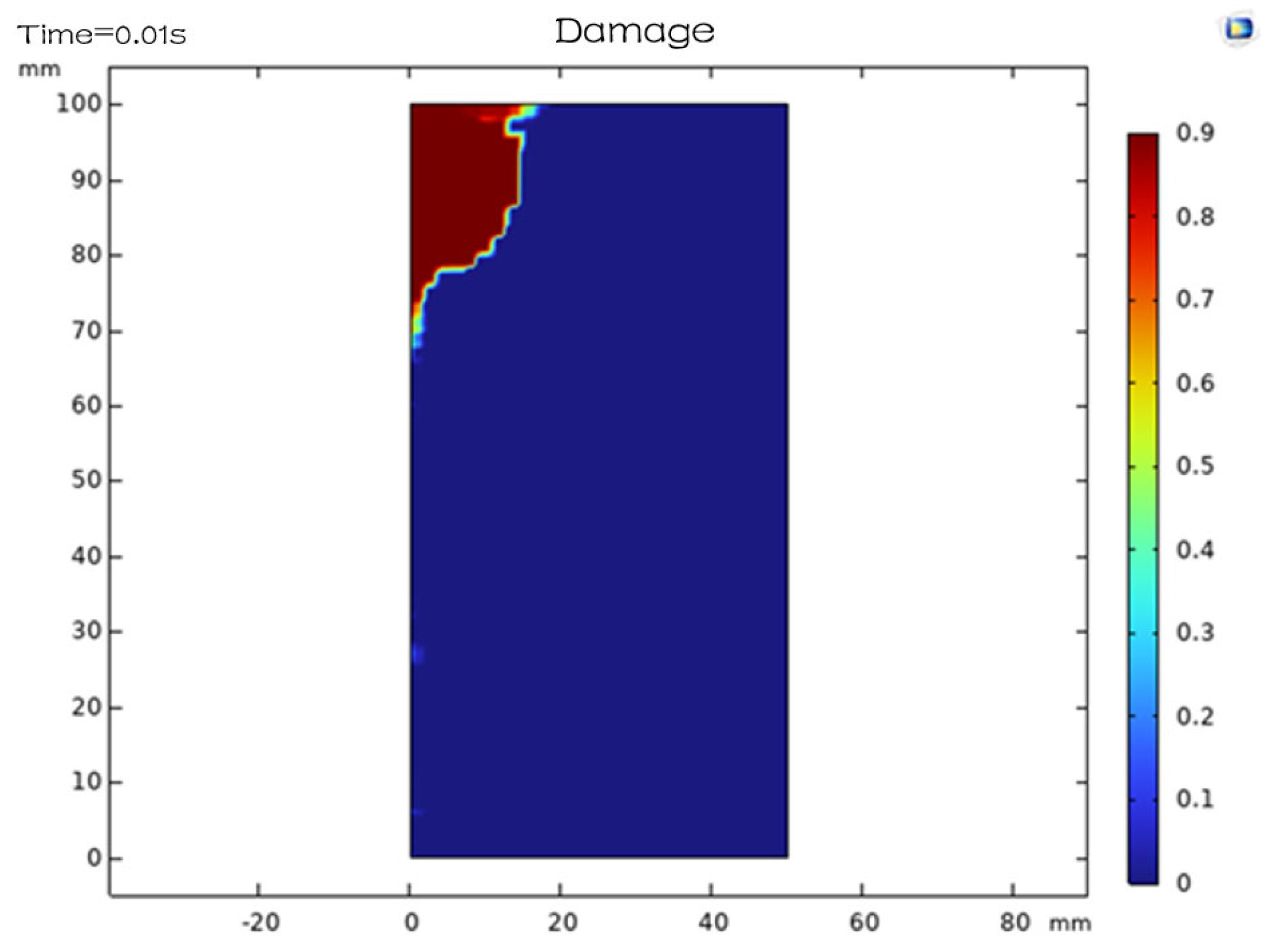 Processes 13 02619 g016
