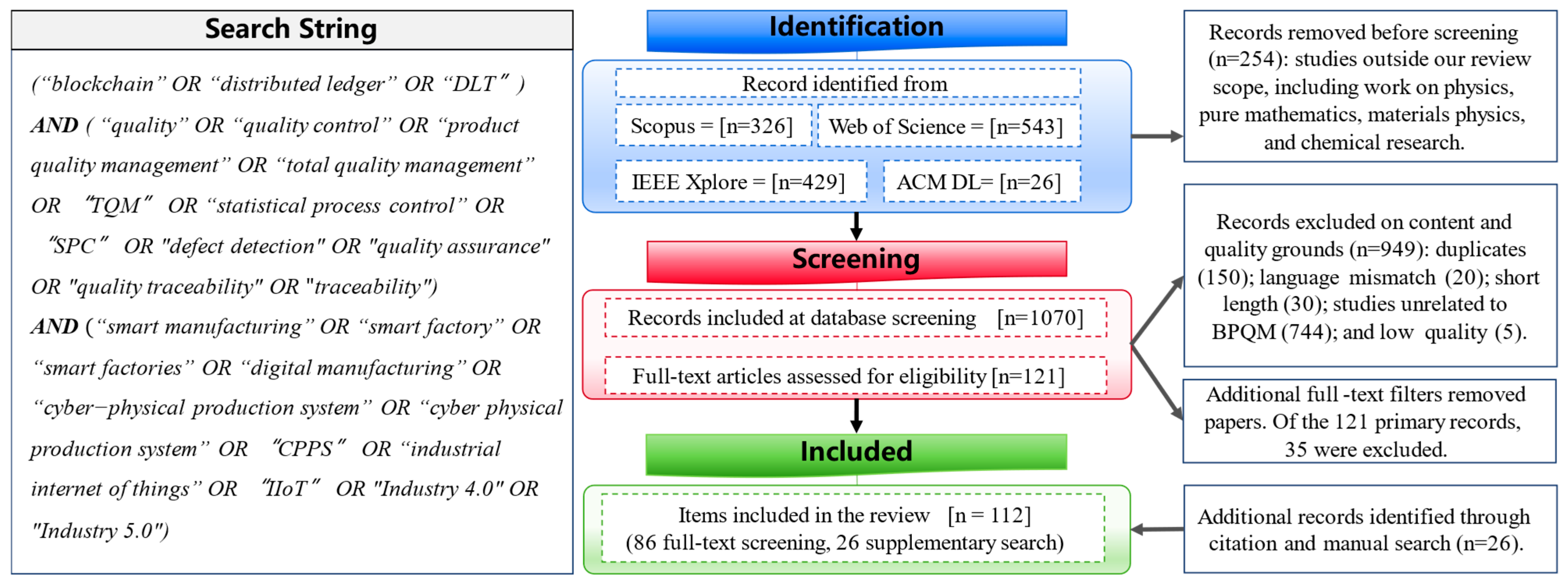 Processes 13 02622 g001