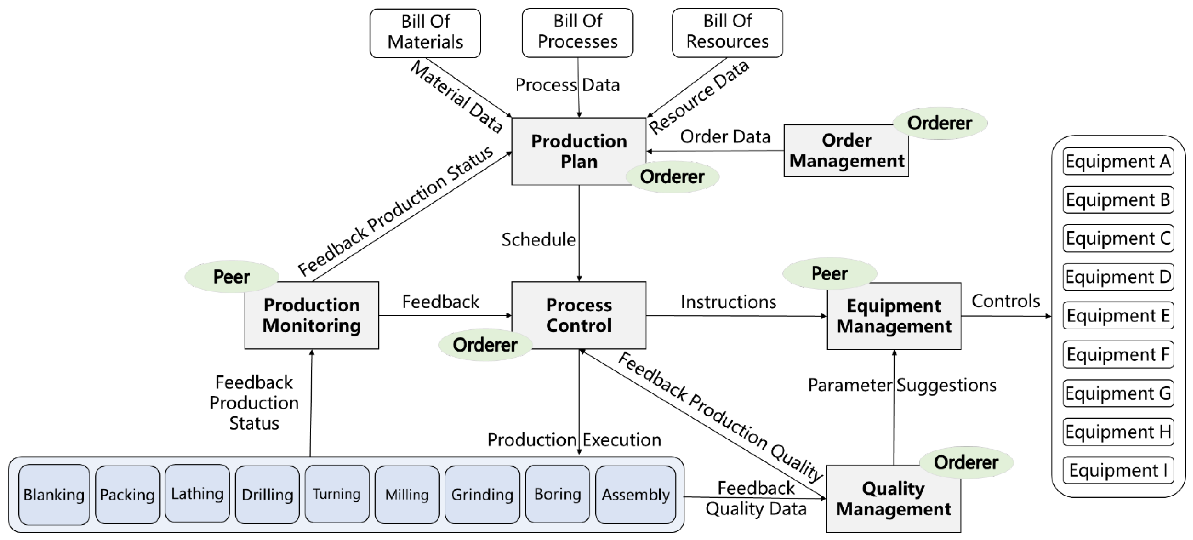 Processes 13 02622 g003