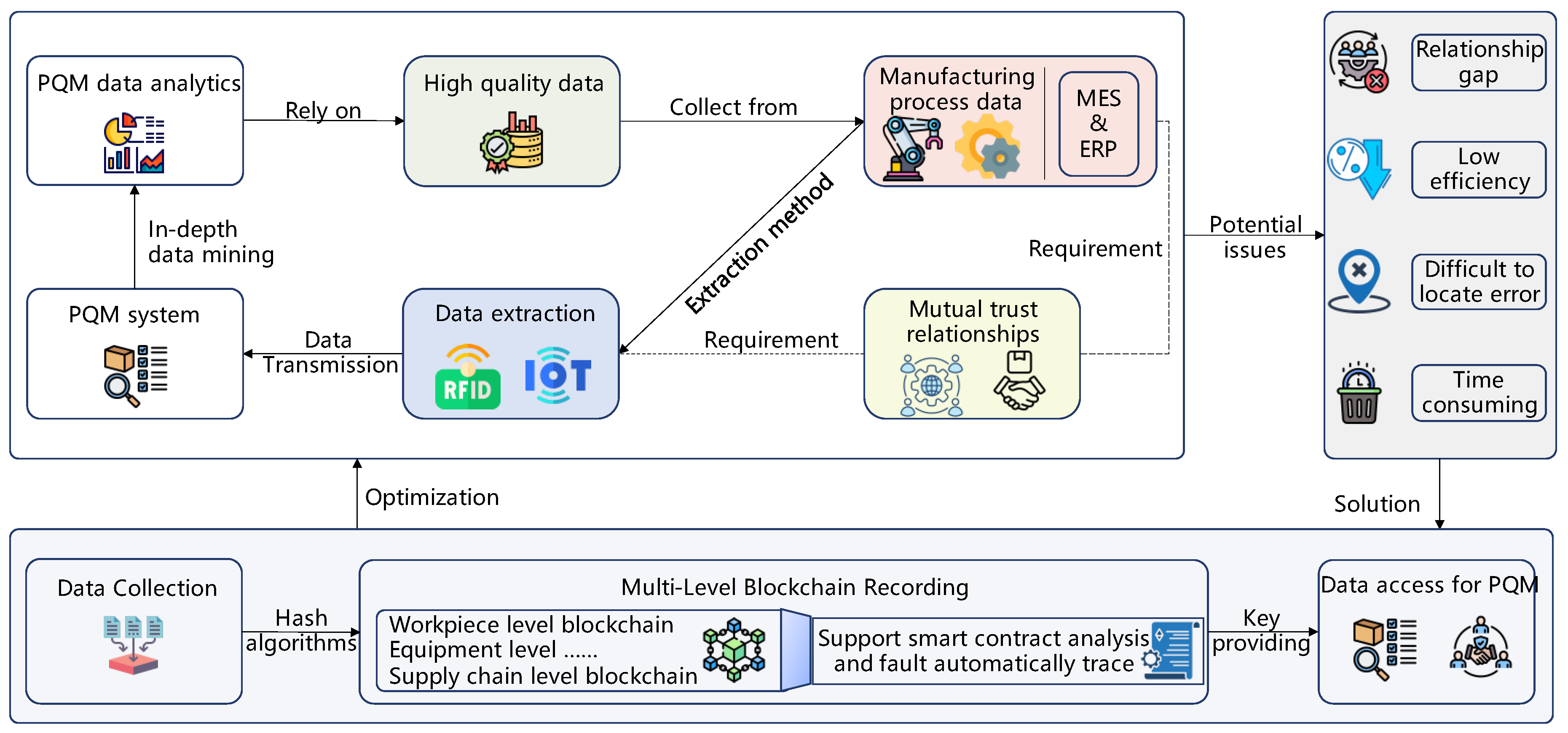 Processes 13 02622 g011