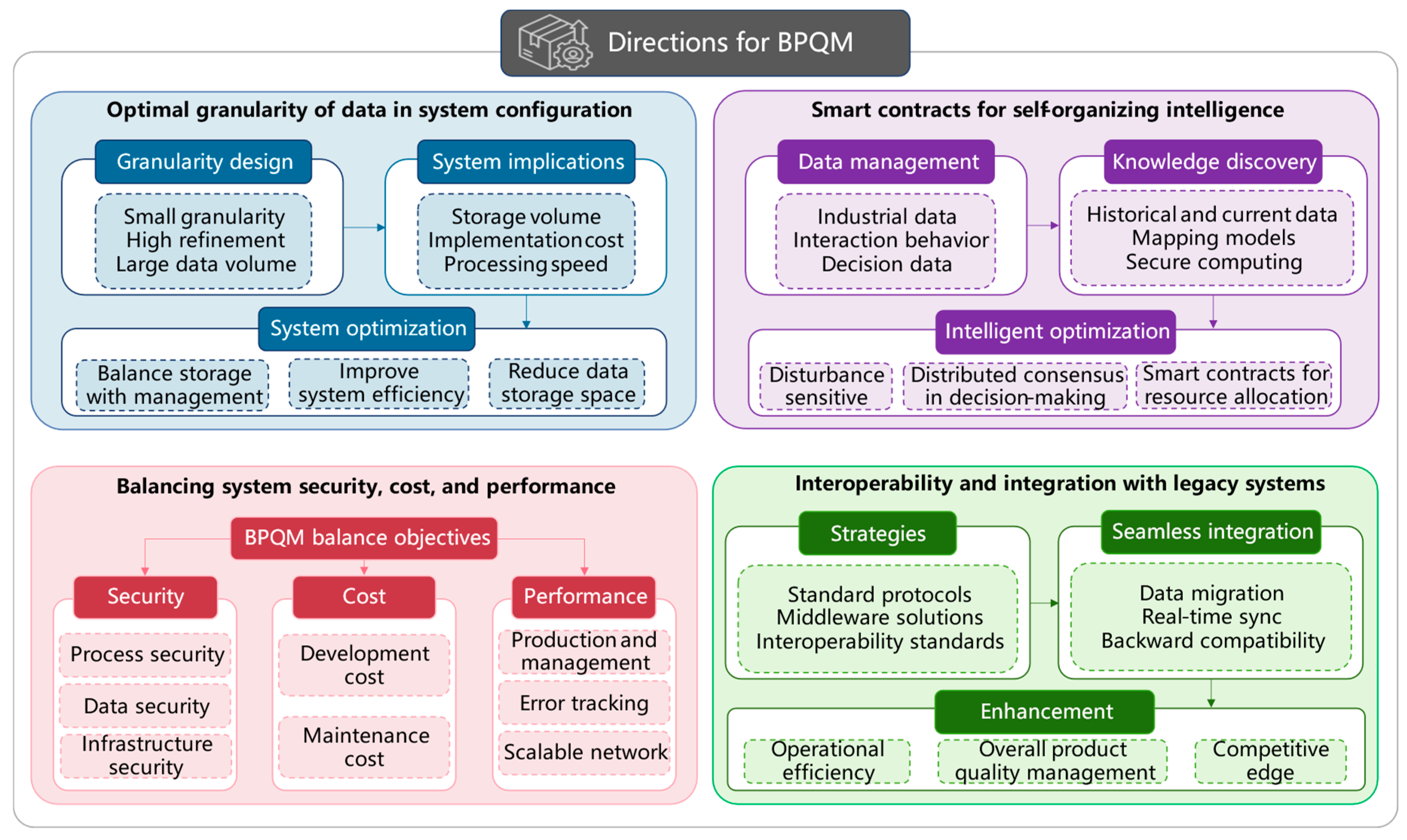 Processes 13 02622 g013