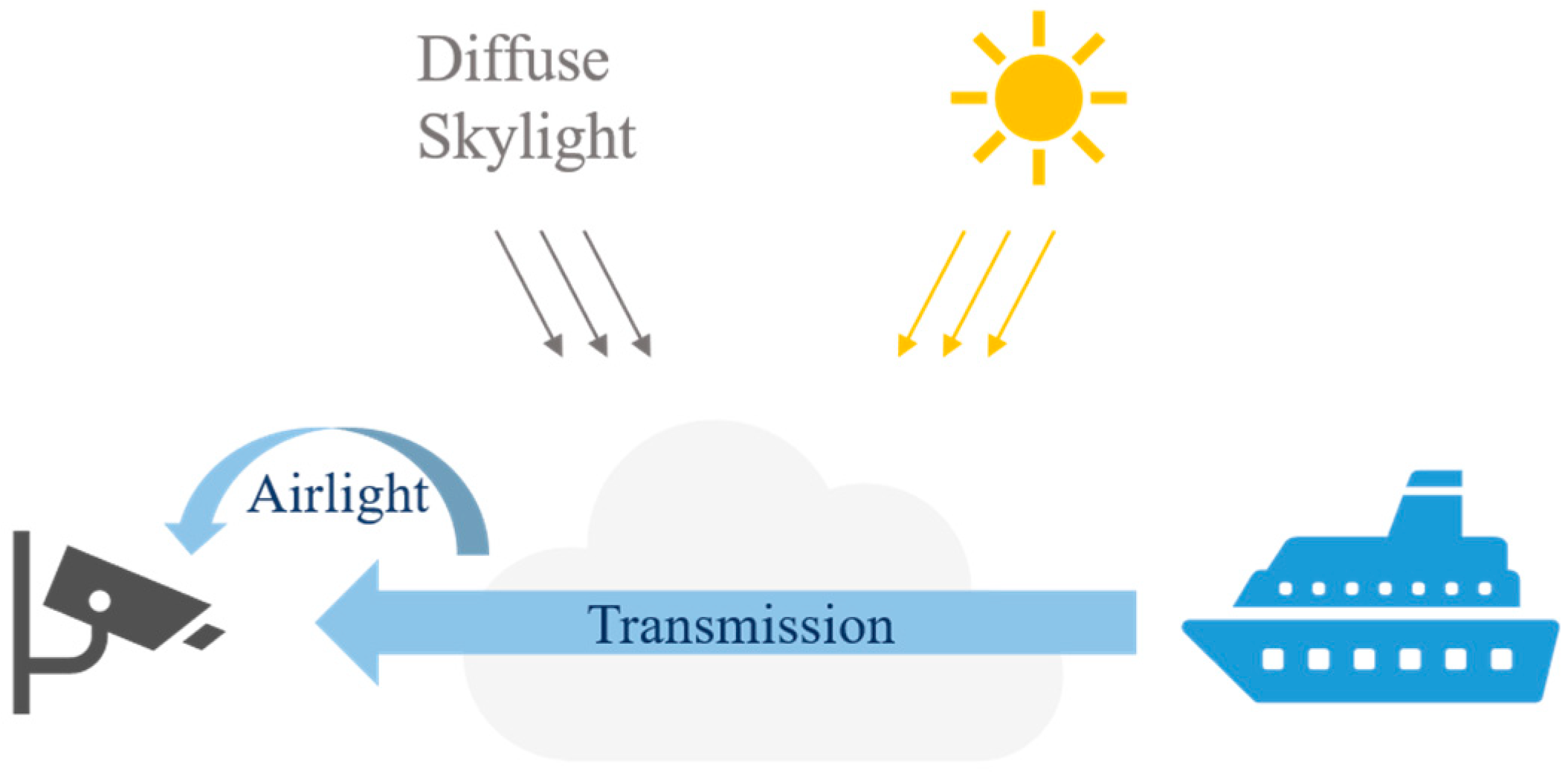 Processes 13 02628 g002 Processes 13 02628 g002