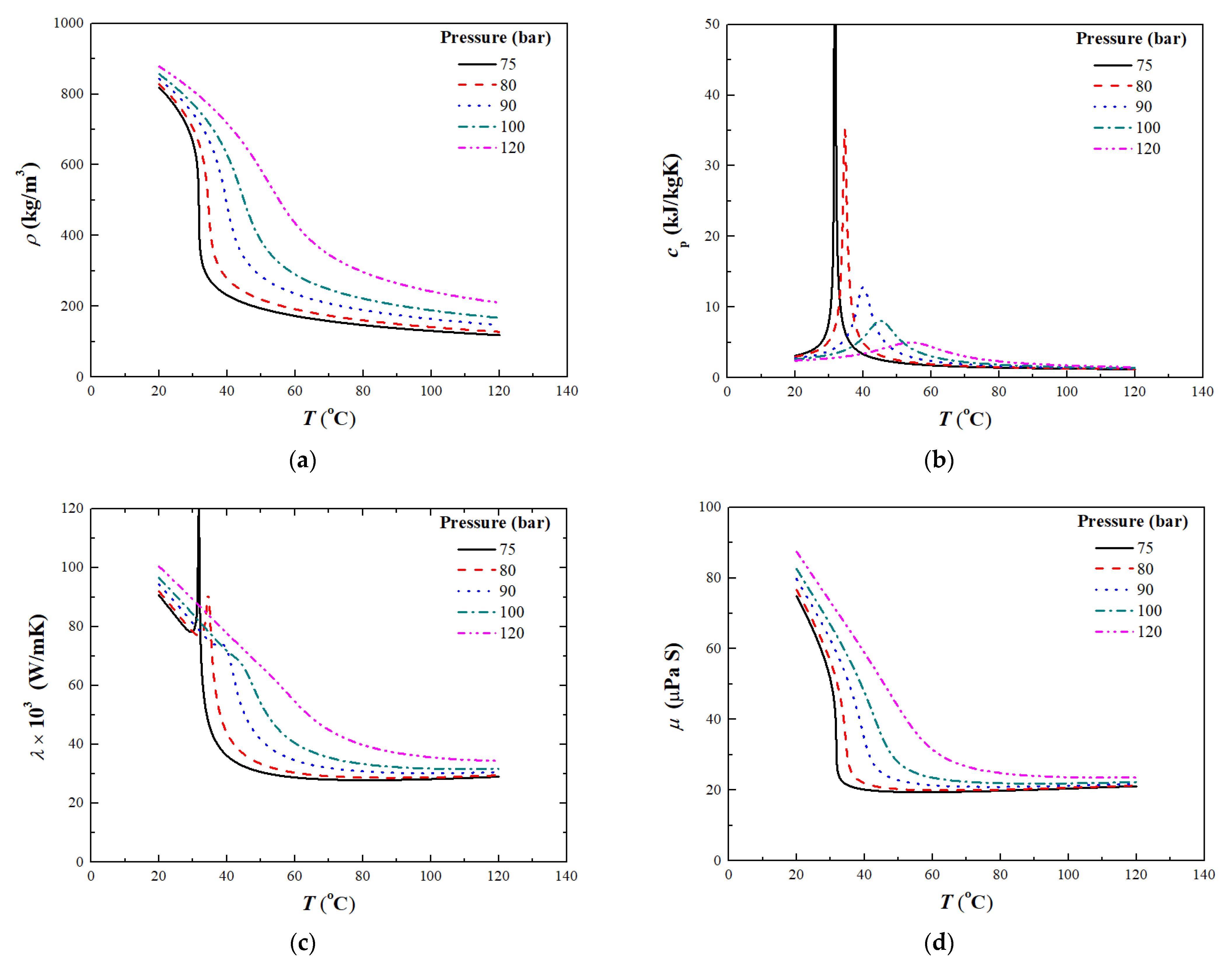 Processes 13 02630 g001