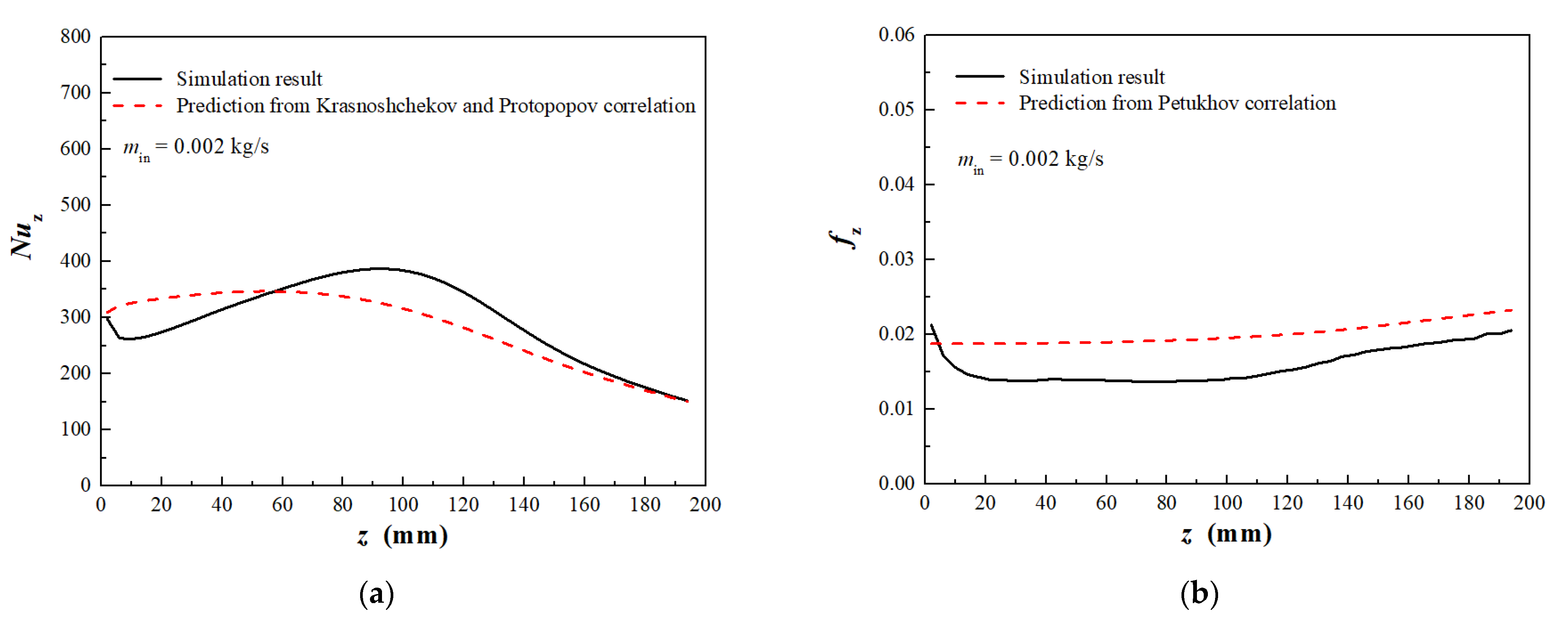 Processes 13 02630 g004