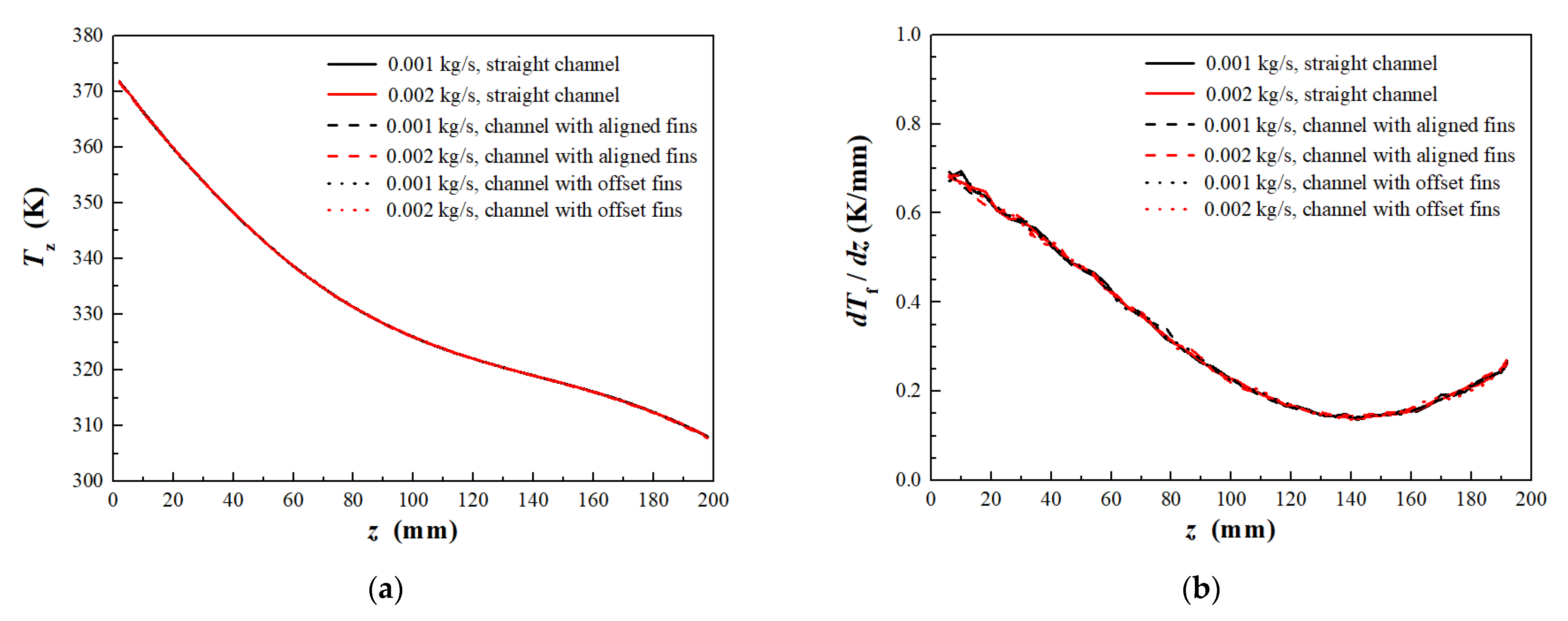 Processes 13 02630 g012