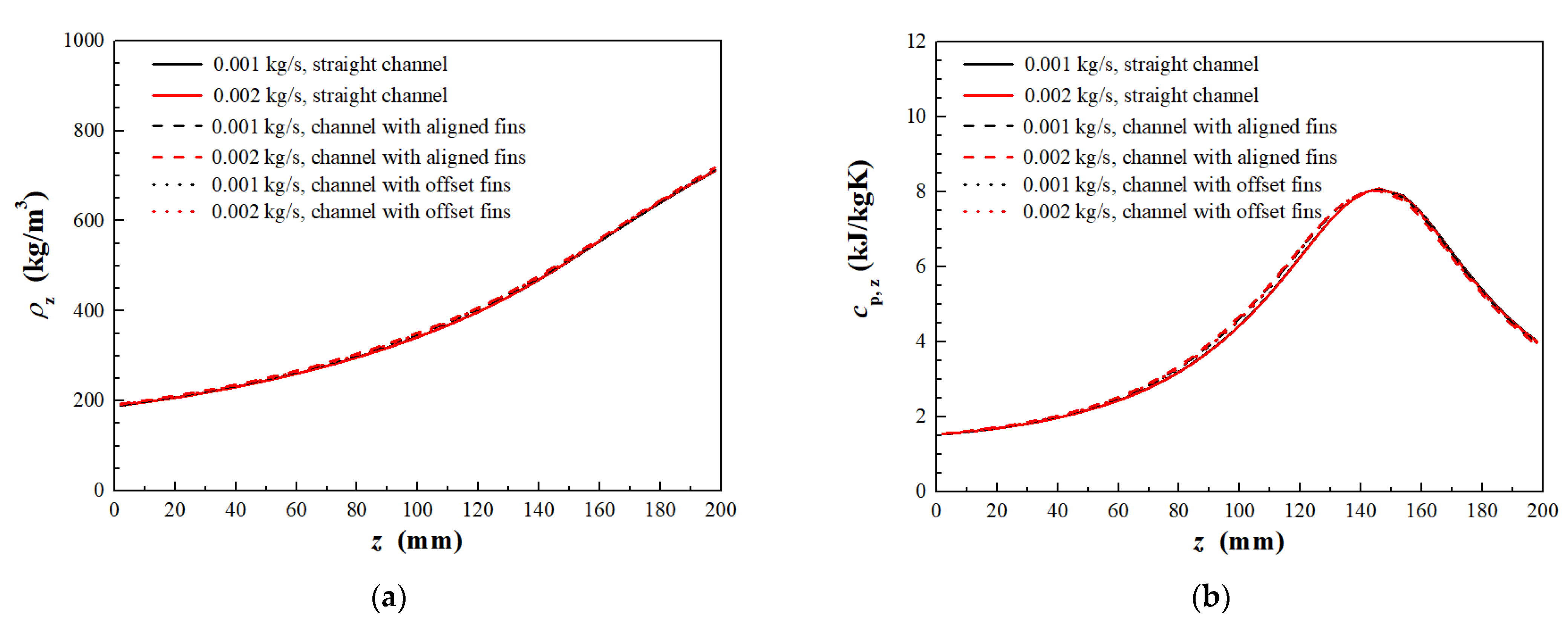 Processes 13 02630 g013a