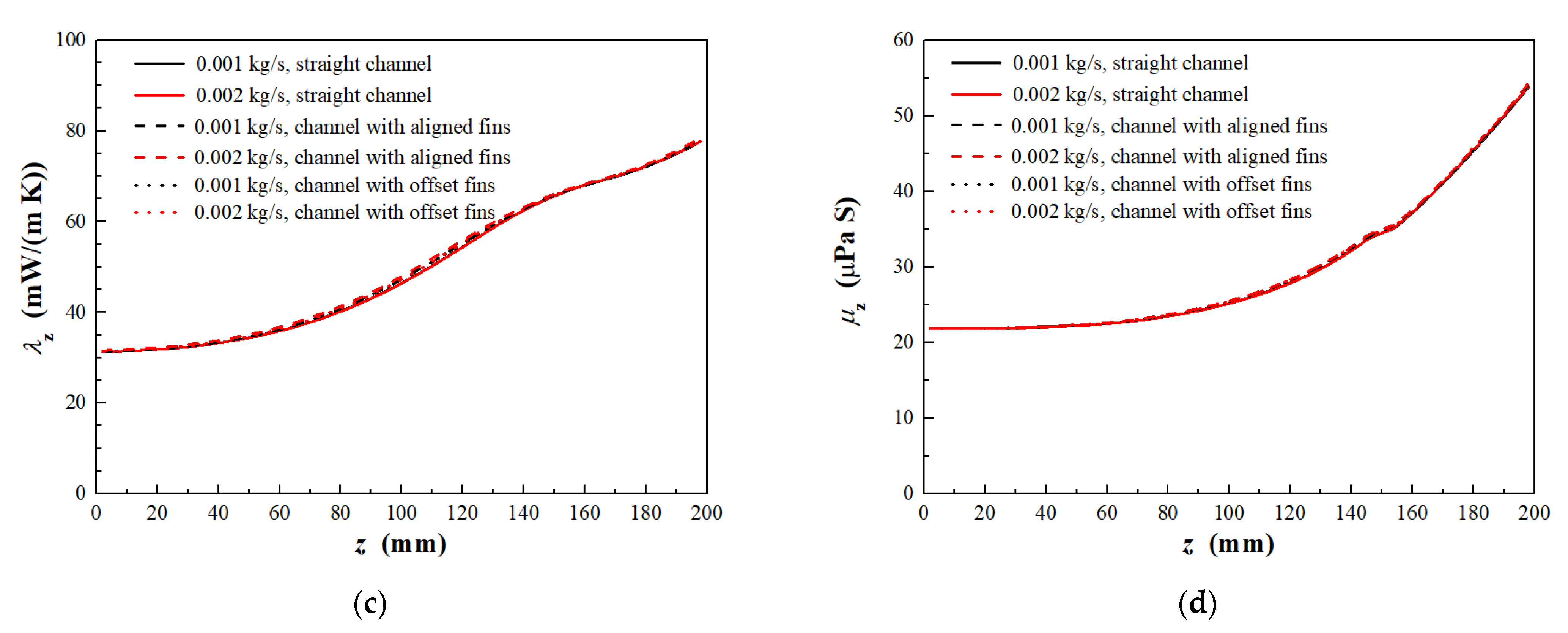 Processes 13 02630 g013b