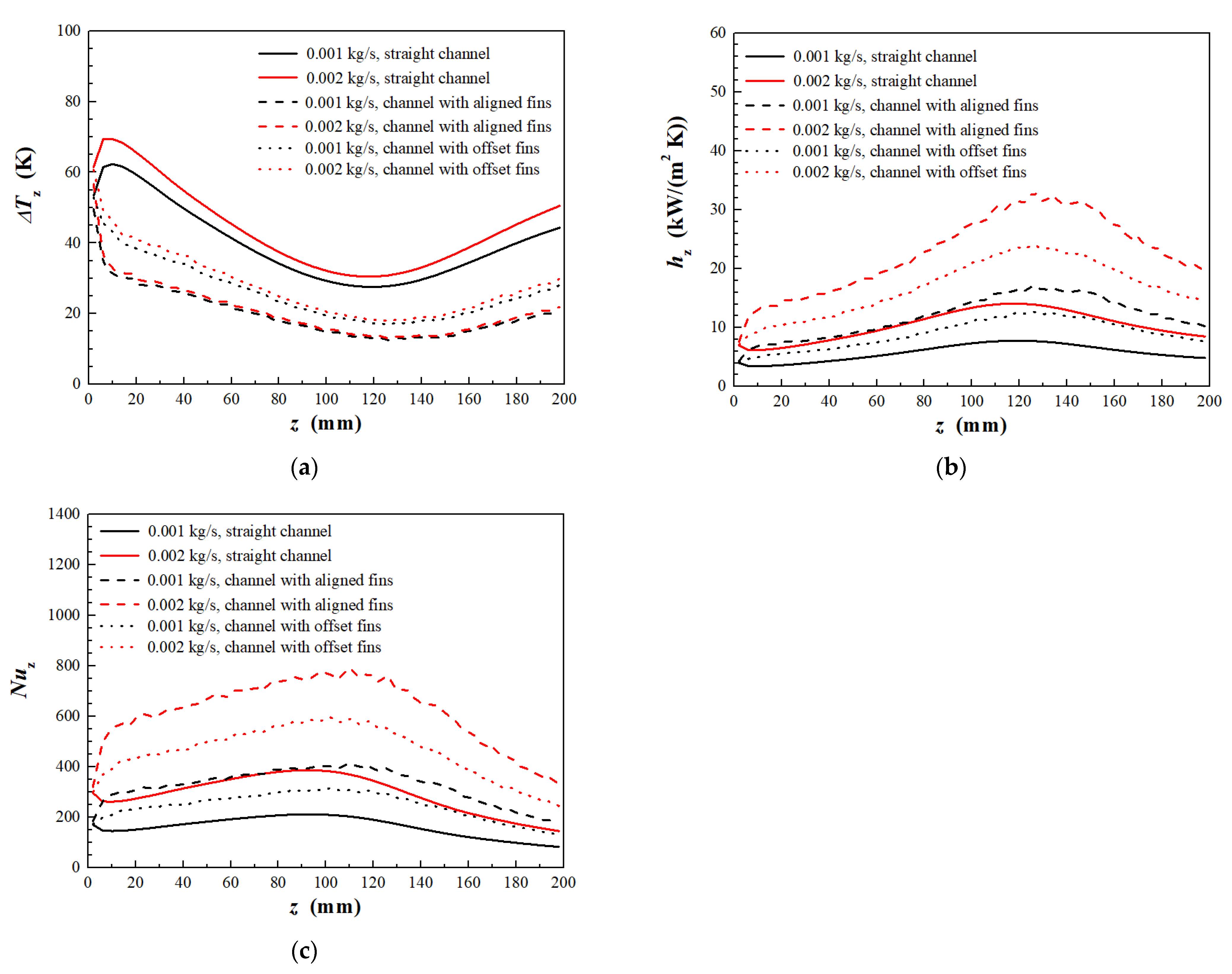 Processes 13 02630 g014