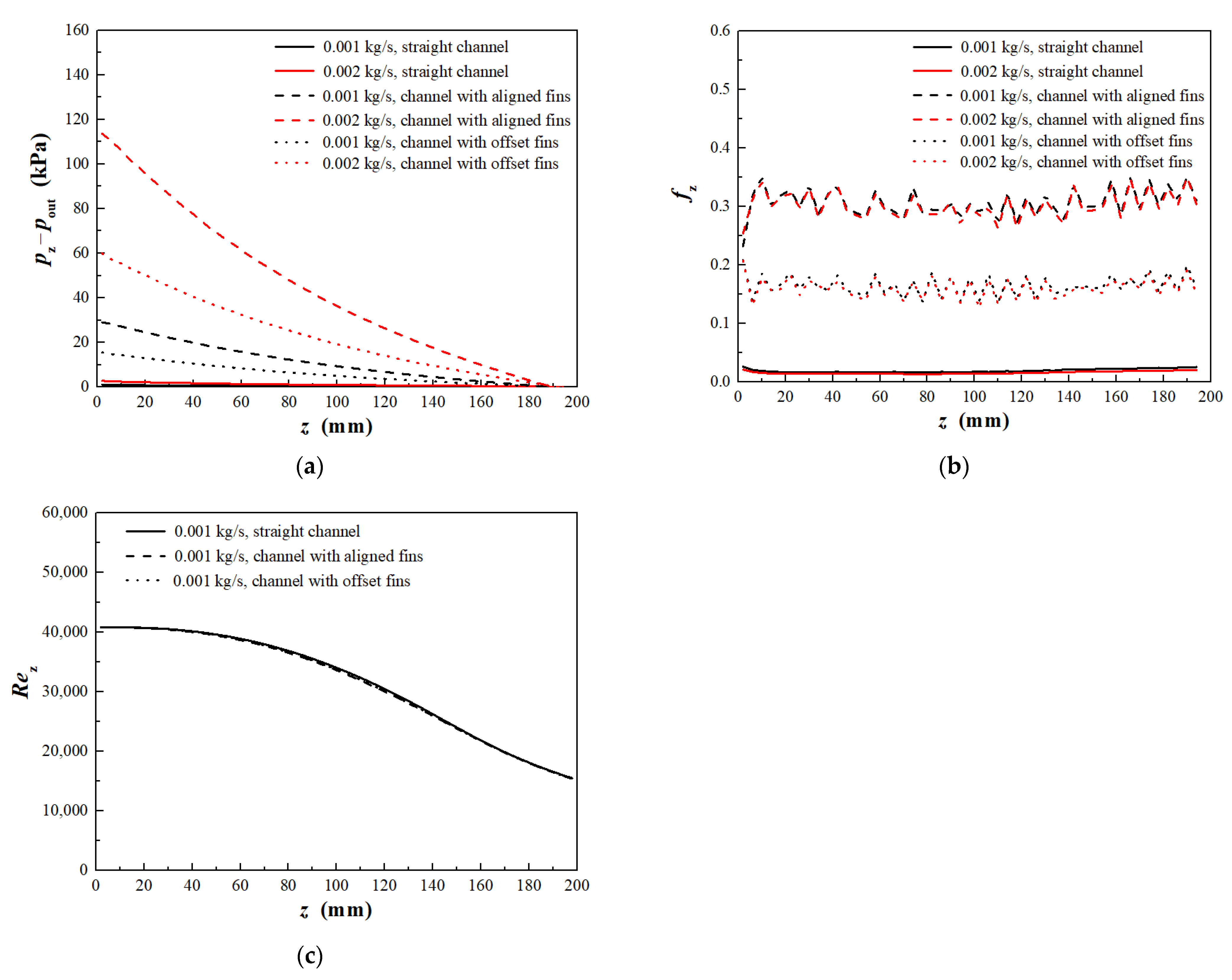 Processes 13 02630 g015