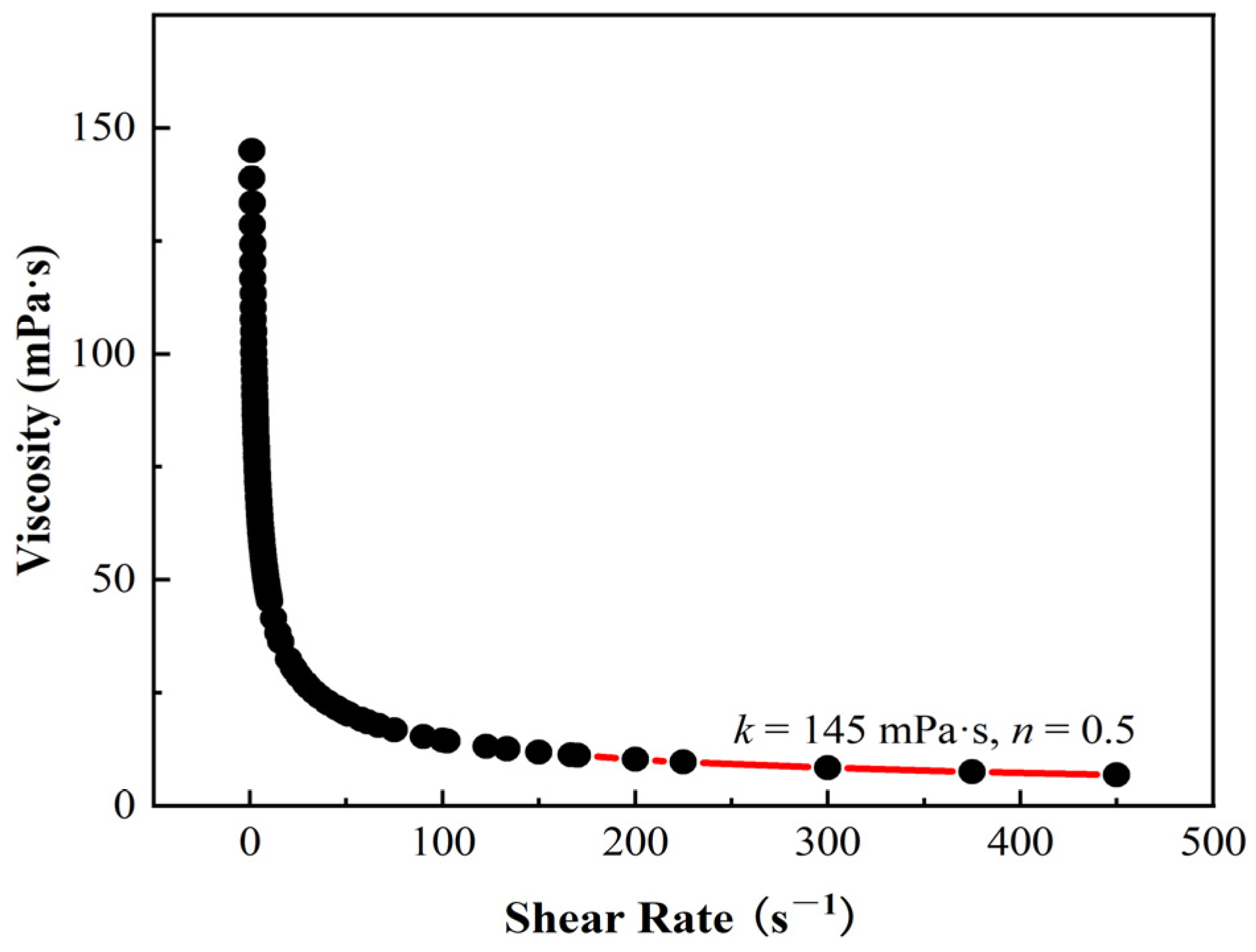 Processes 13 02631 g001