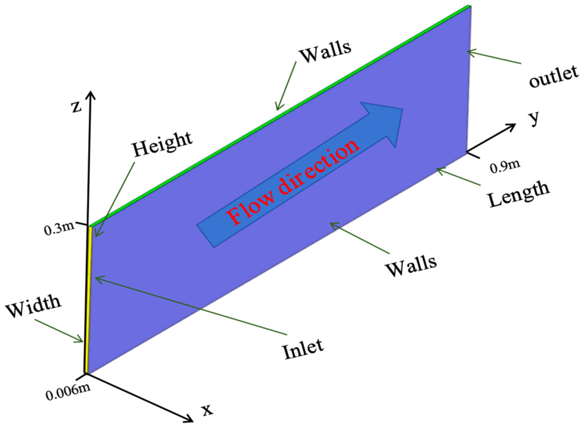 Processes 13 02631 g003