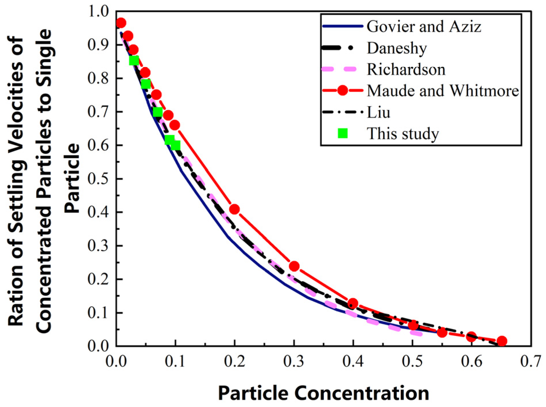 Processes 13 02631 g004