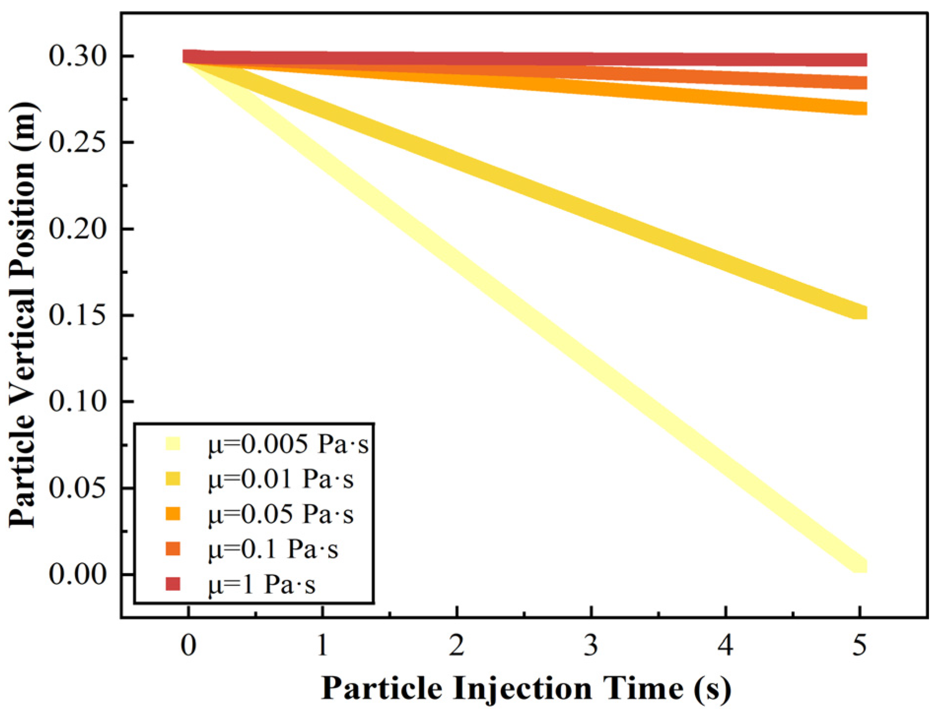 Processes 13 02631 g005