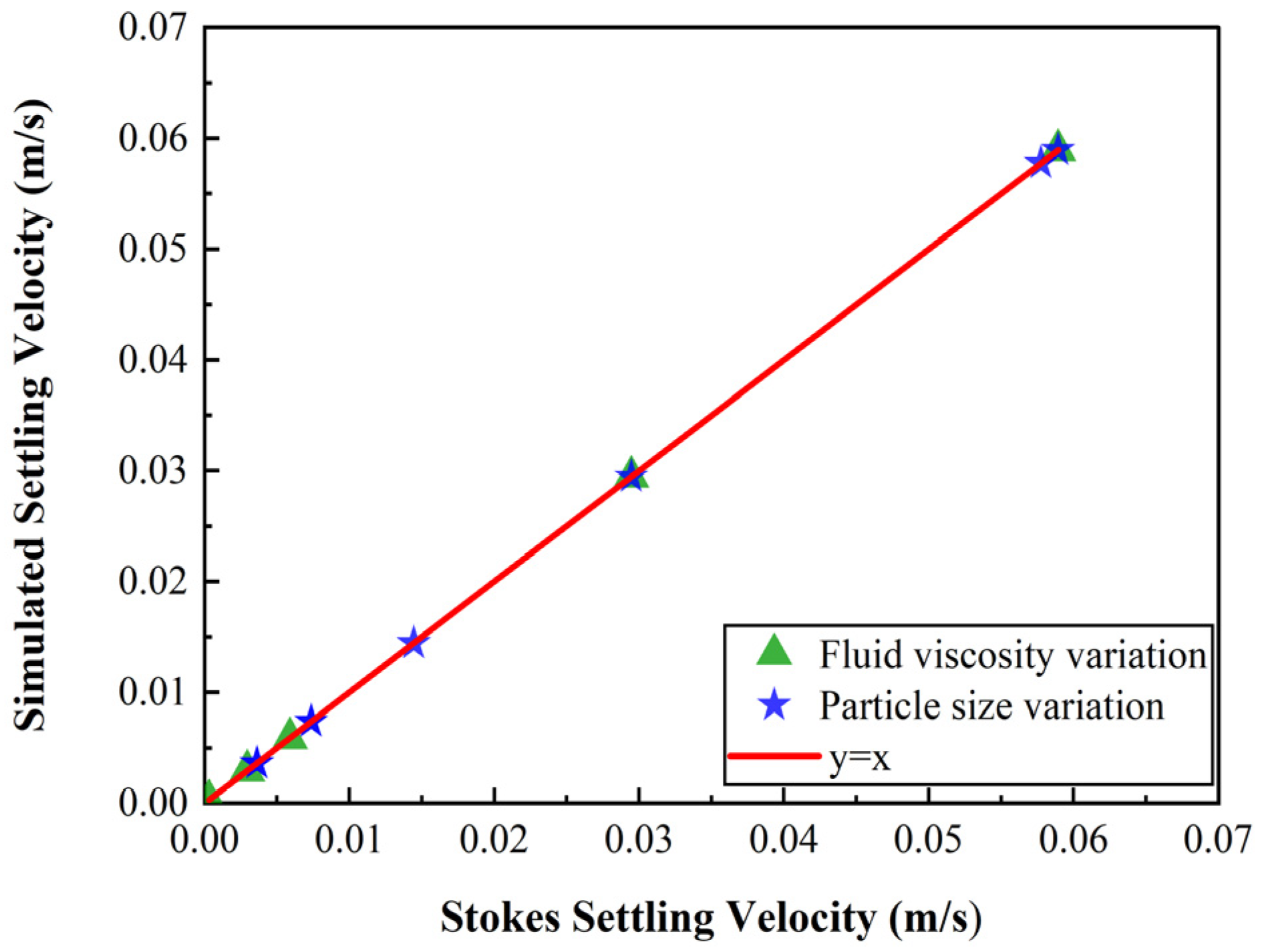 Processes 13 02631 g006
