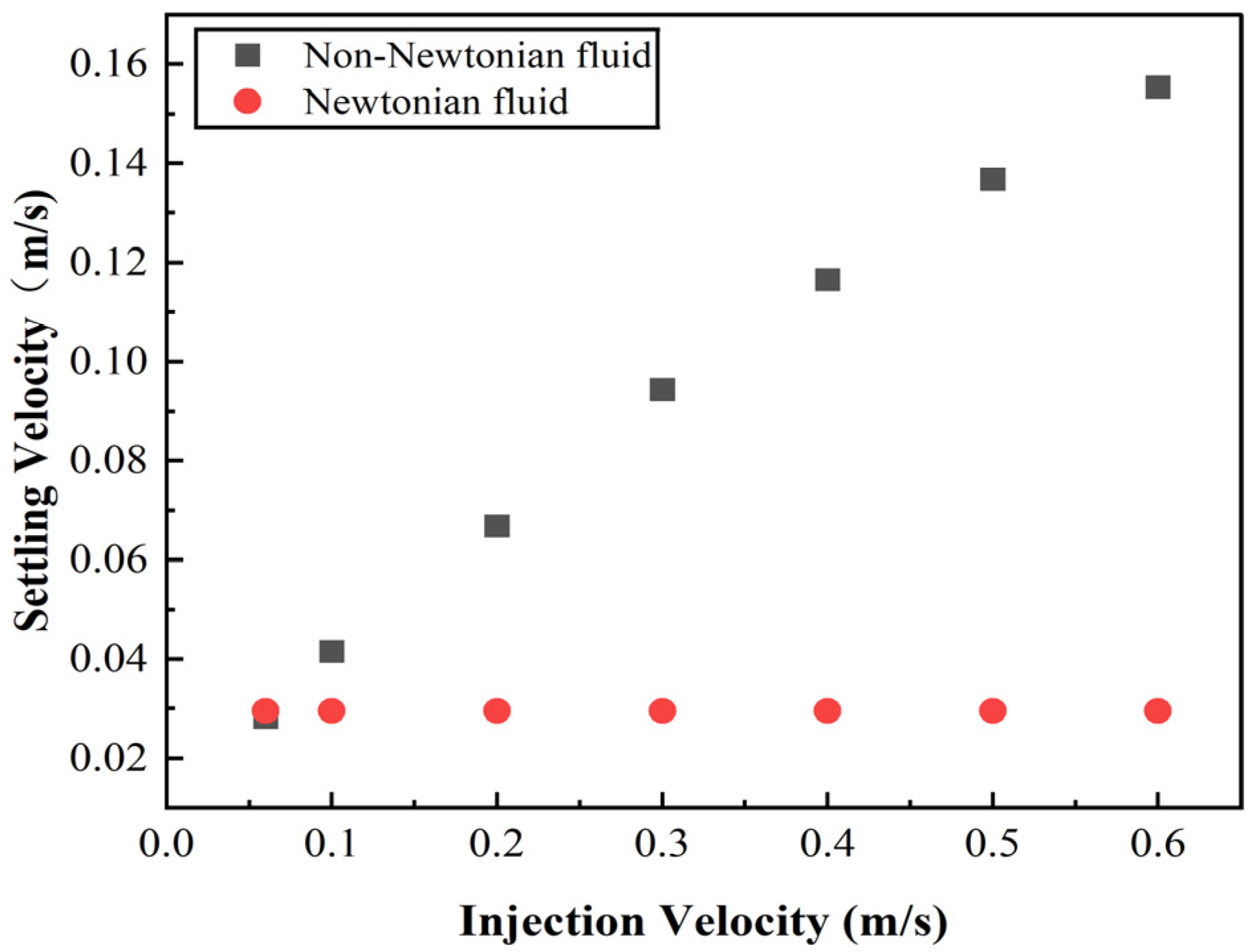 Processes 13 02631 g007